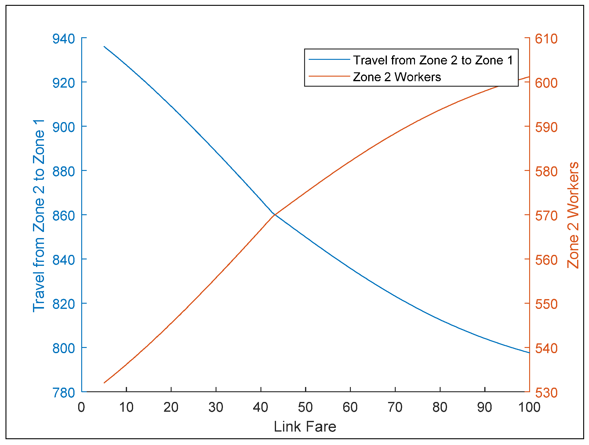 Sustainability 14 00139 g007 550