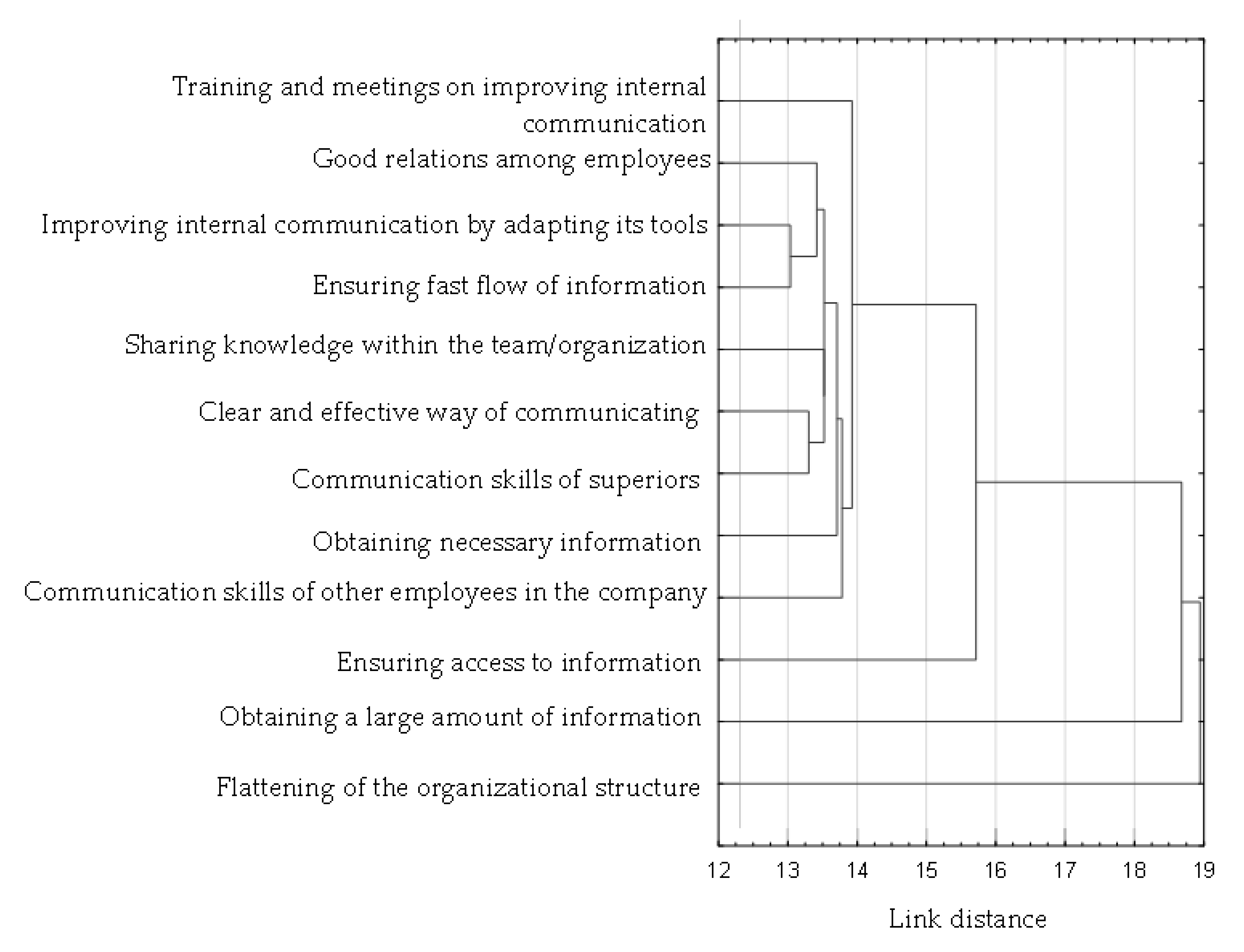 Sustainability 14 00140 g002 Sustainability 14 00140 g002