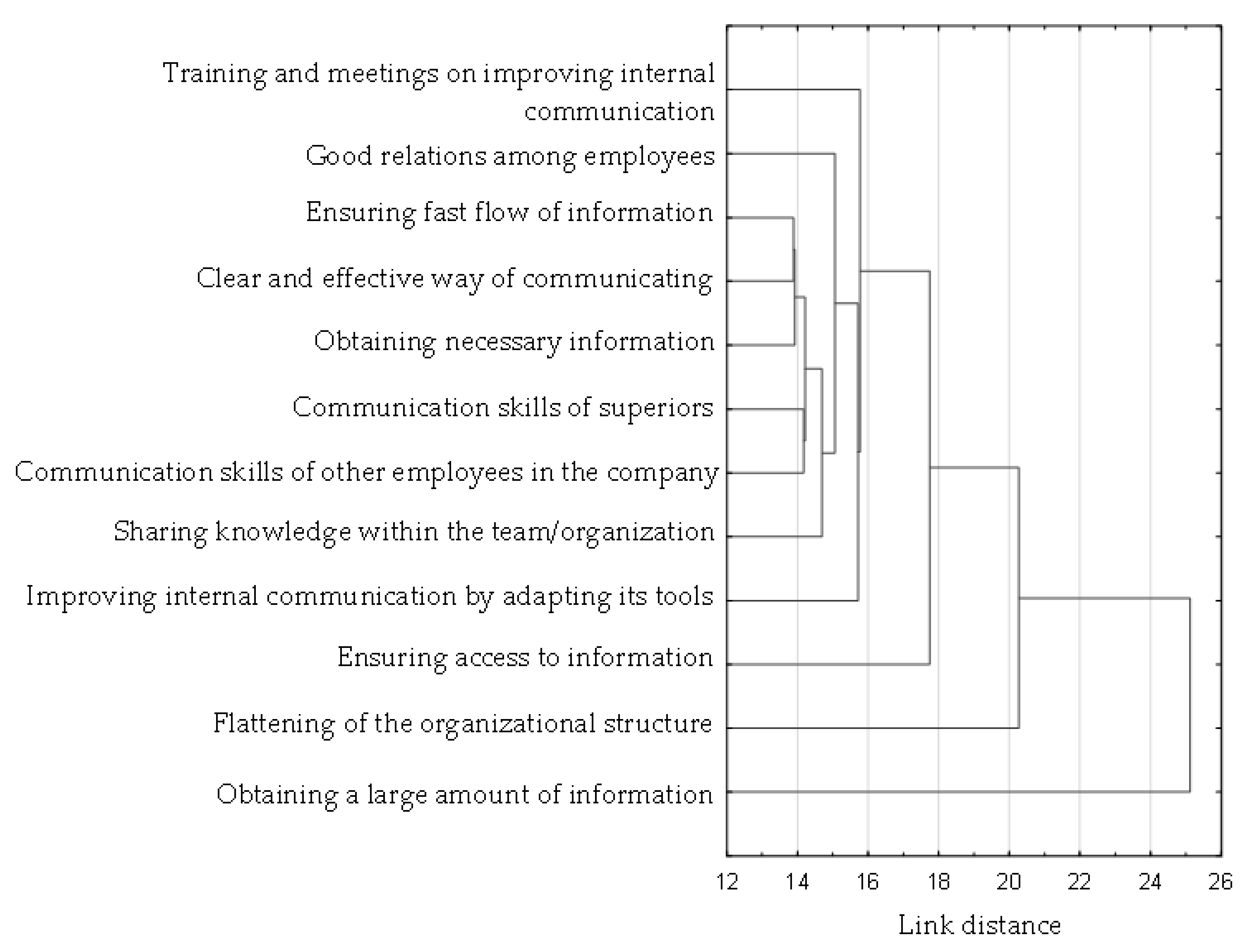 Sustainability 14 00140 g003 Sustainability 14 00140 g003