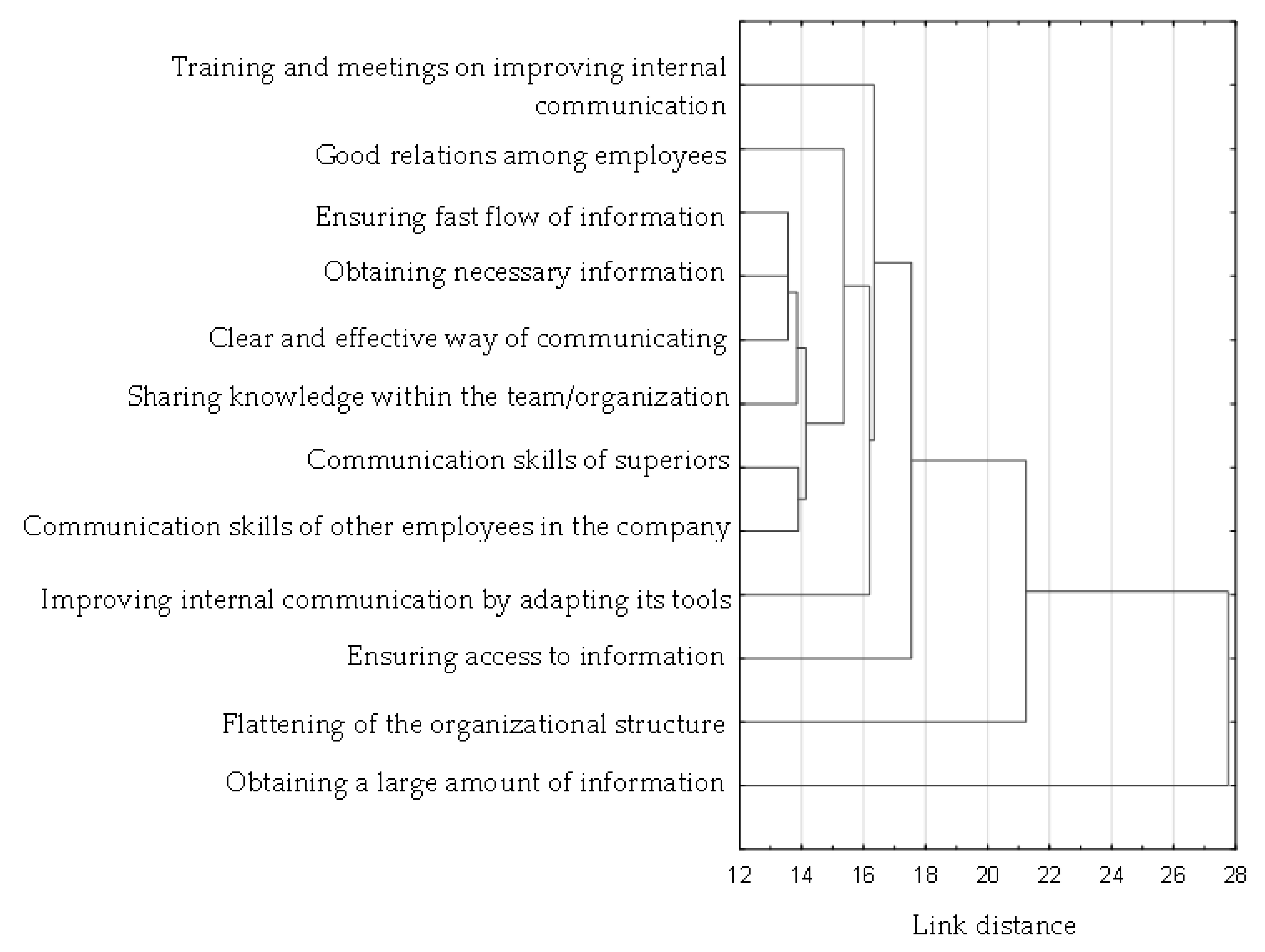 Sustainability 14 00140 g004 Sustainability 14 00140 g004