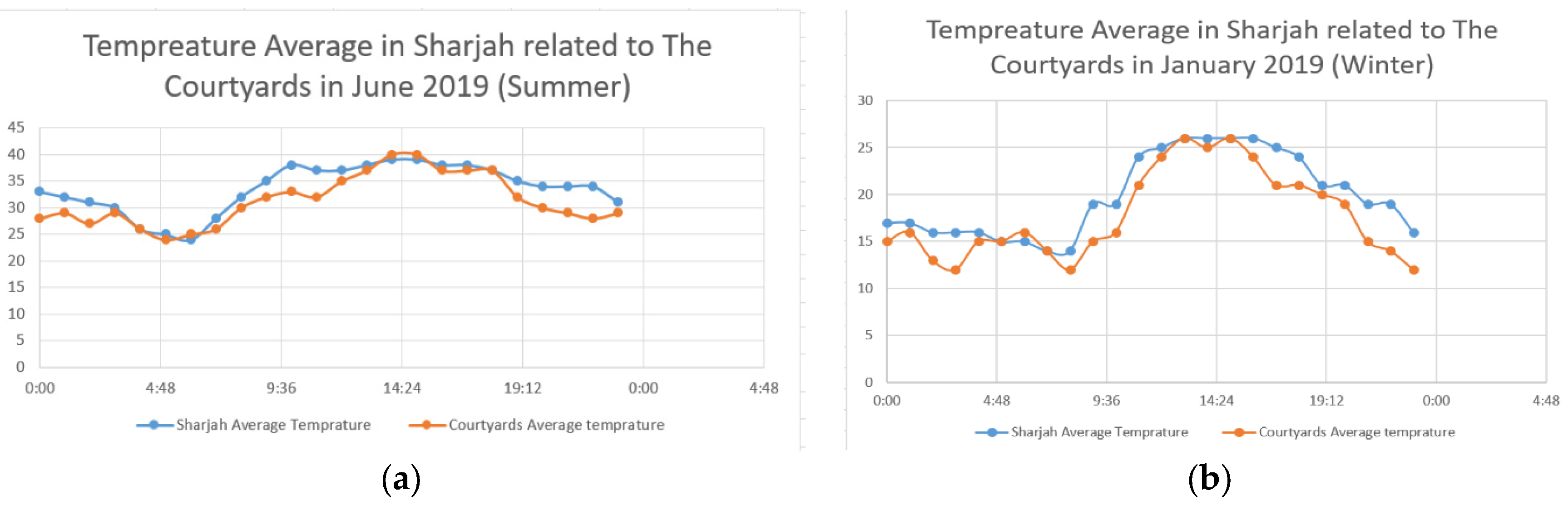 Sustainability 14 00141 g004