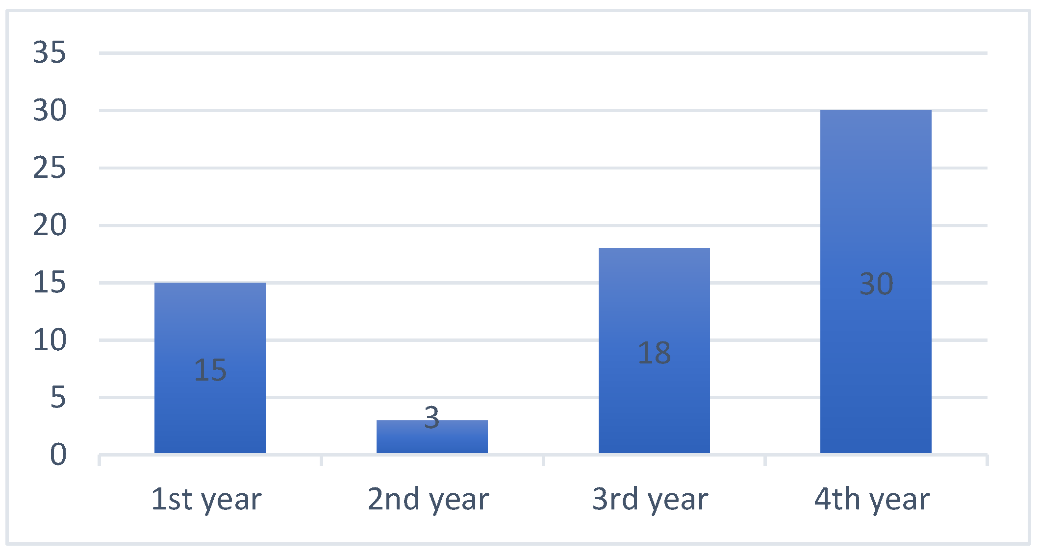 Sustainability 14 00141 g006