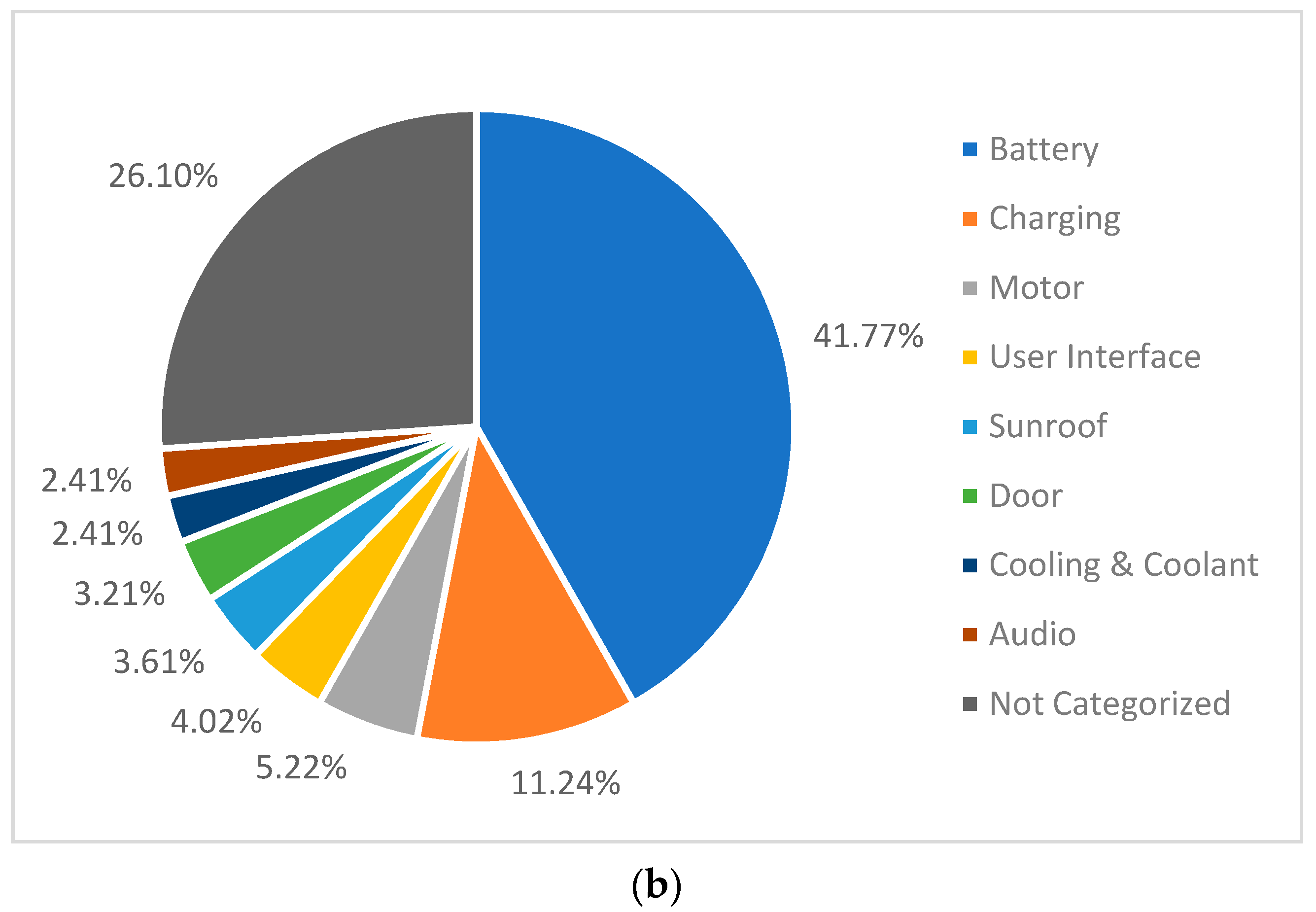 Sustainability 14 00142 g002b