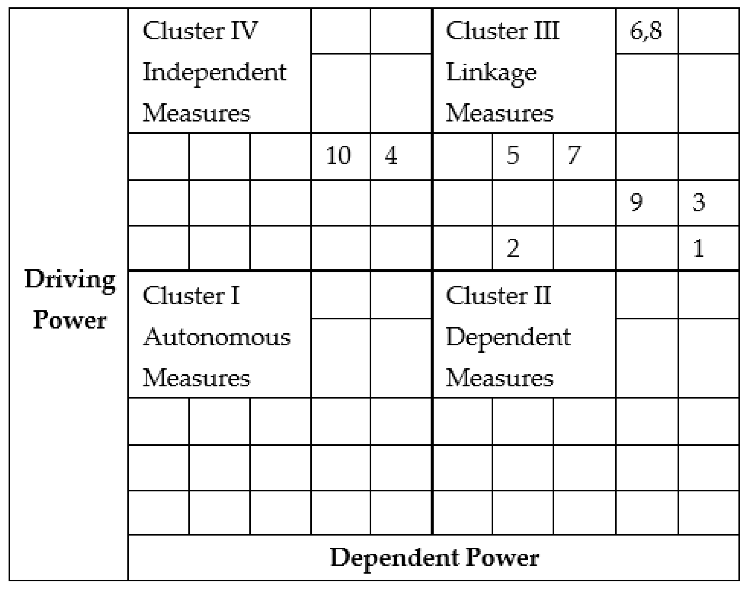 Sustainability 14 00143 g001 550