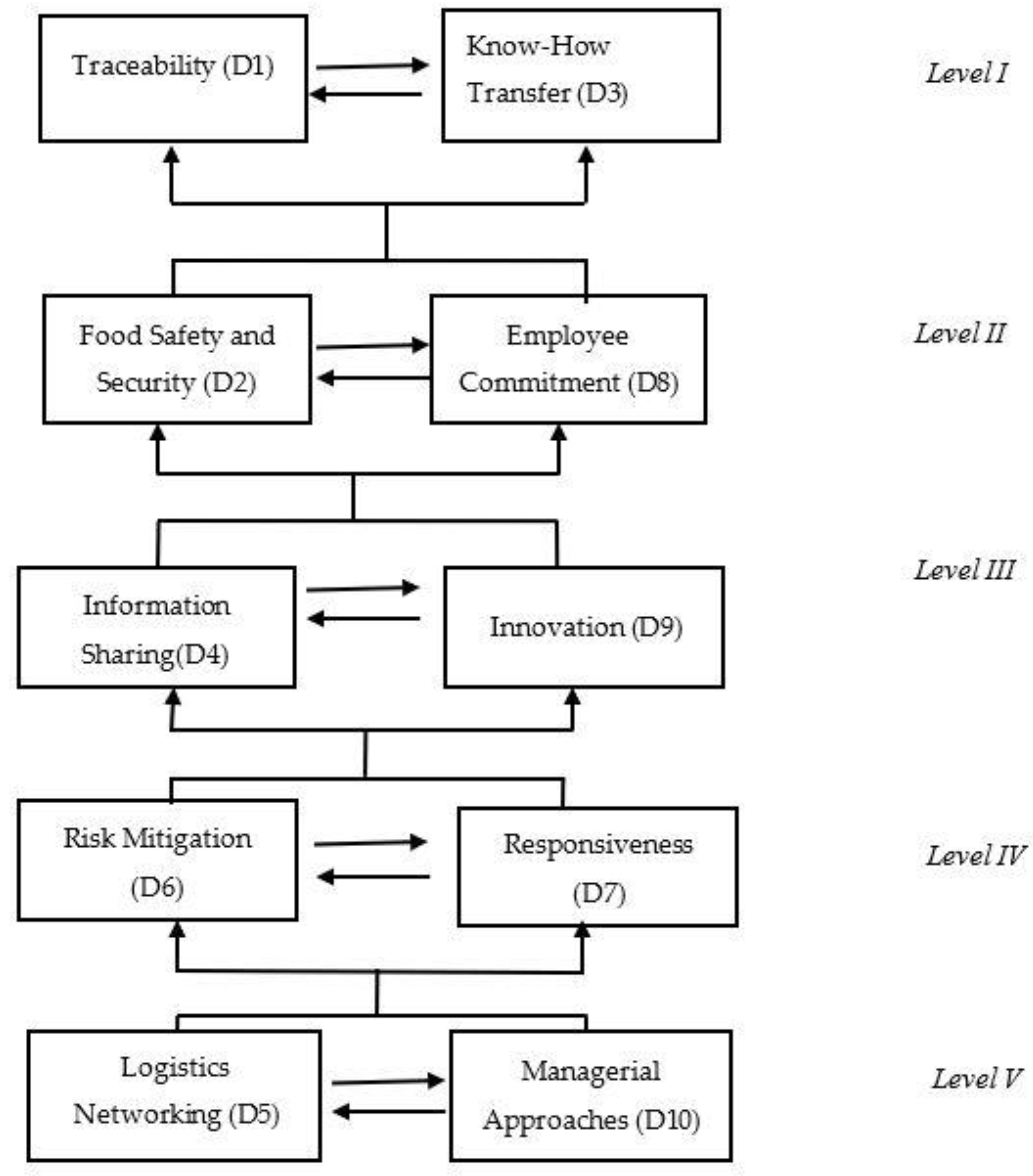 Sustainability 14 00143 g002 550