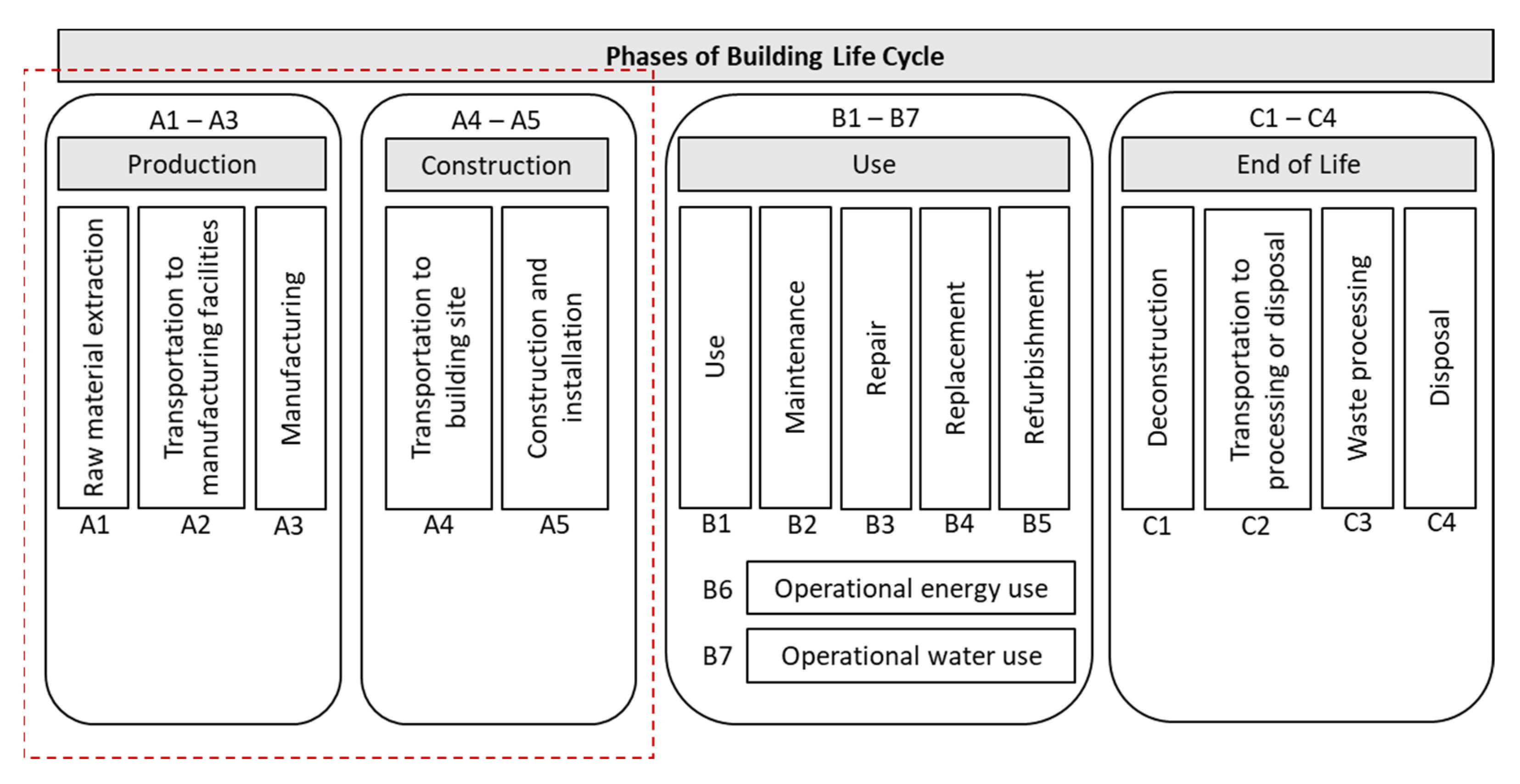 Sustainability 14 00144 g001 550
