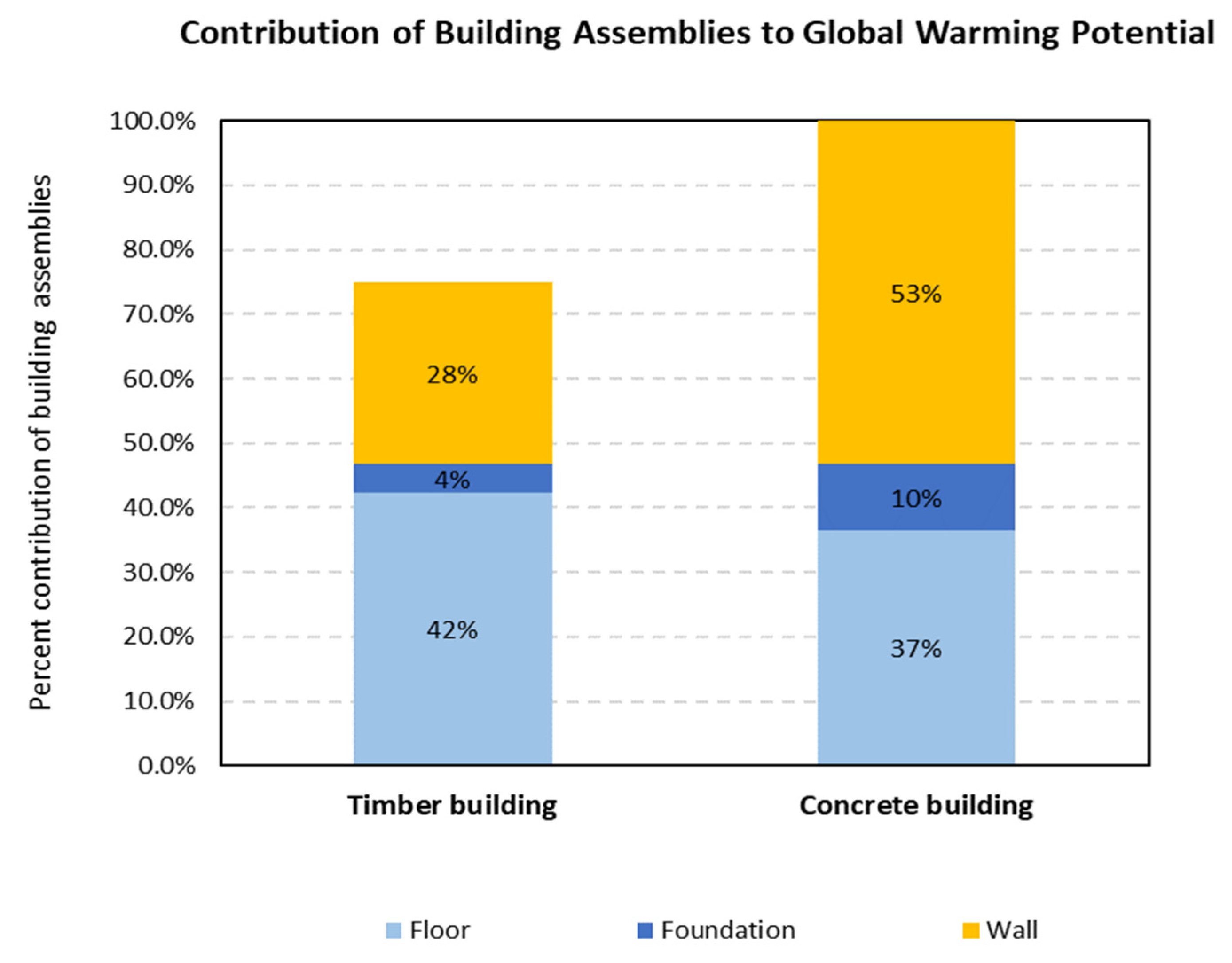 Sustainability 14 00144 g003 550