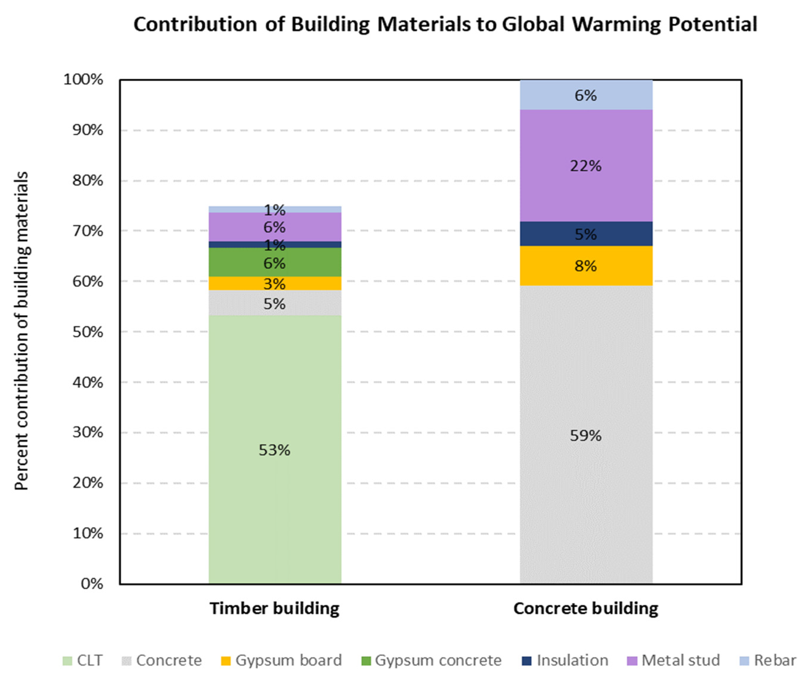 Sustainability 14 00144 g004 550