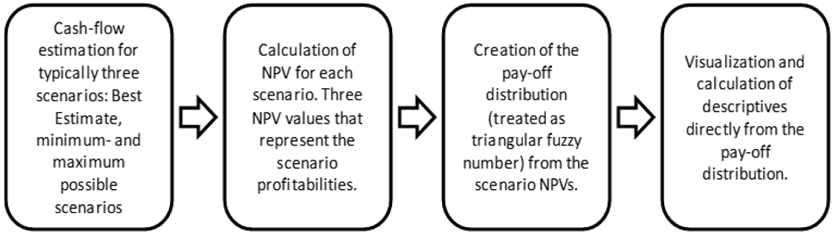 Sustainability 14 00147 g001