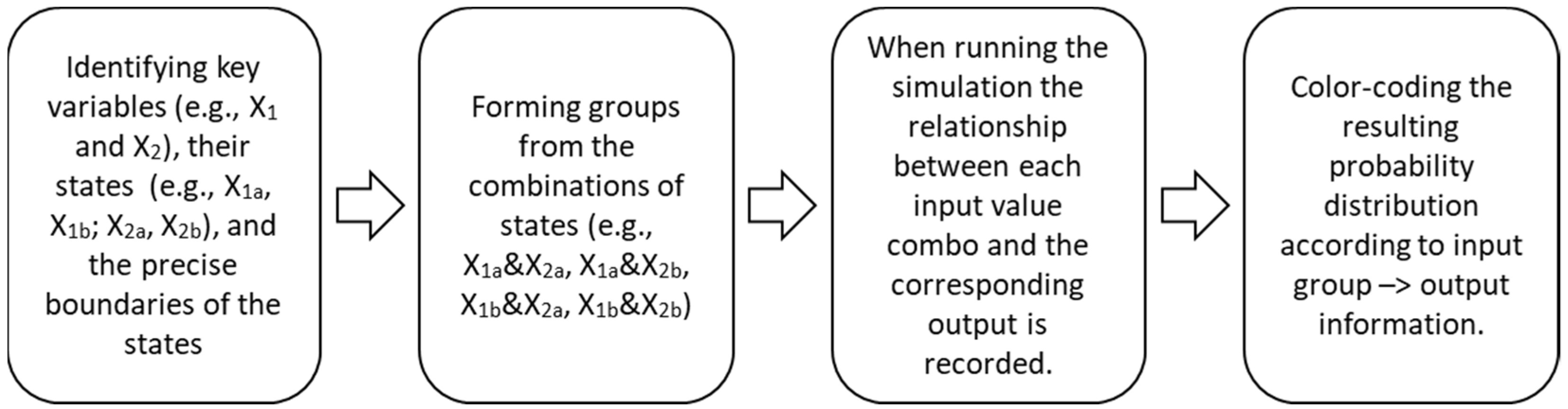 Sustainability 14 00147 g002