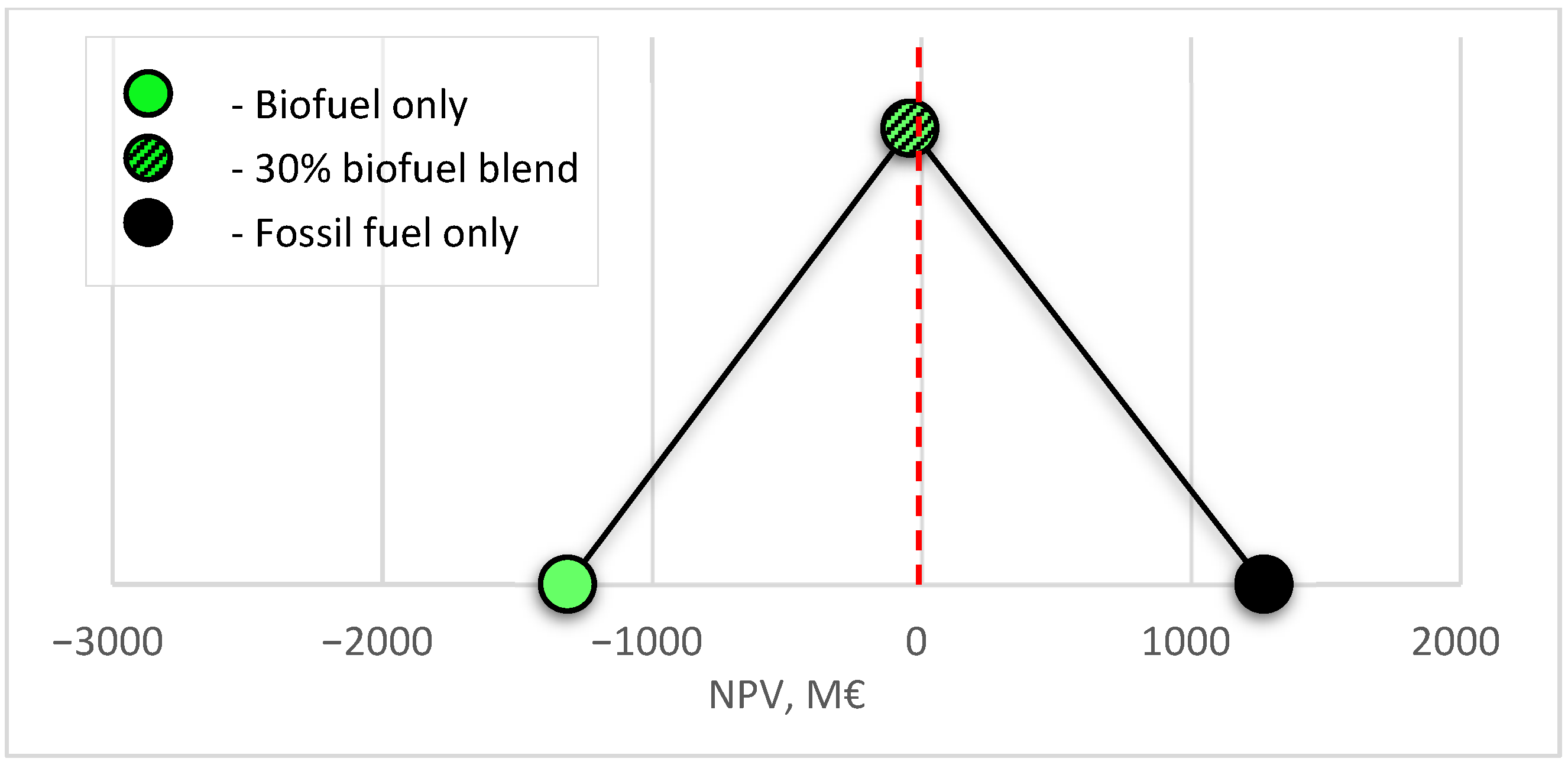 Sustainability 14 00147 g003