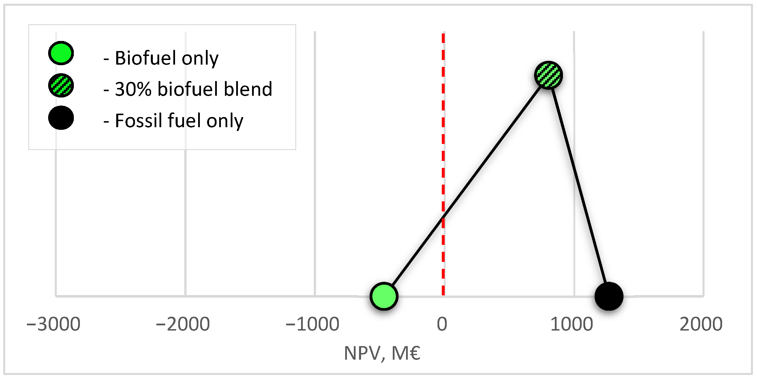 Sustainability 14 00147 g004