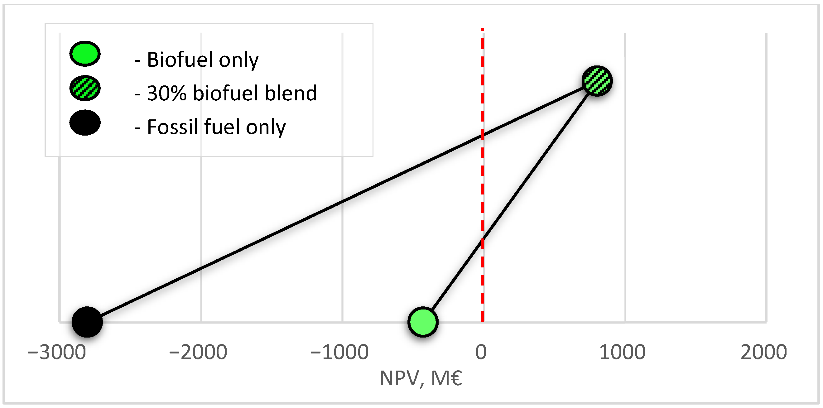 Sustainability 14 00147 g005