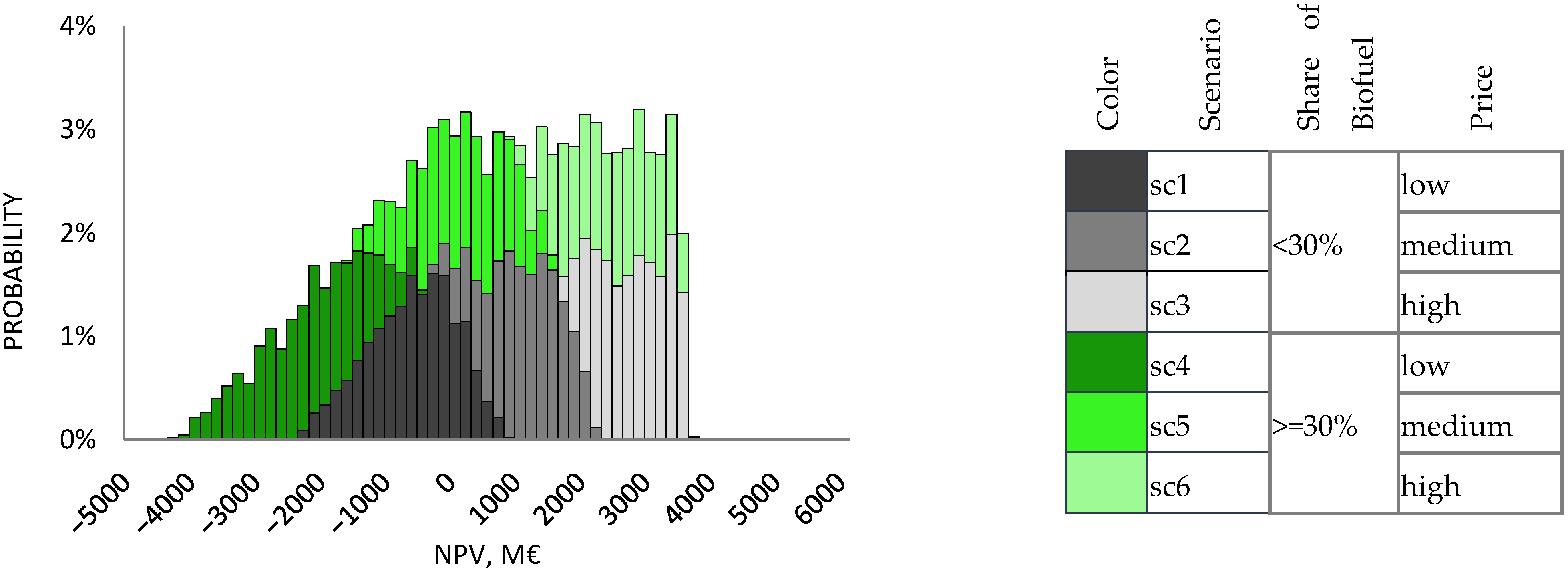Sustainability 14 00147 g006