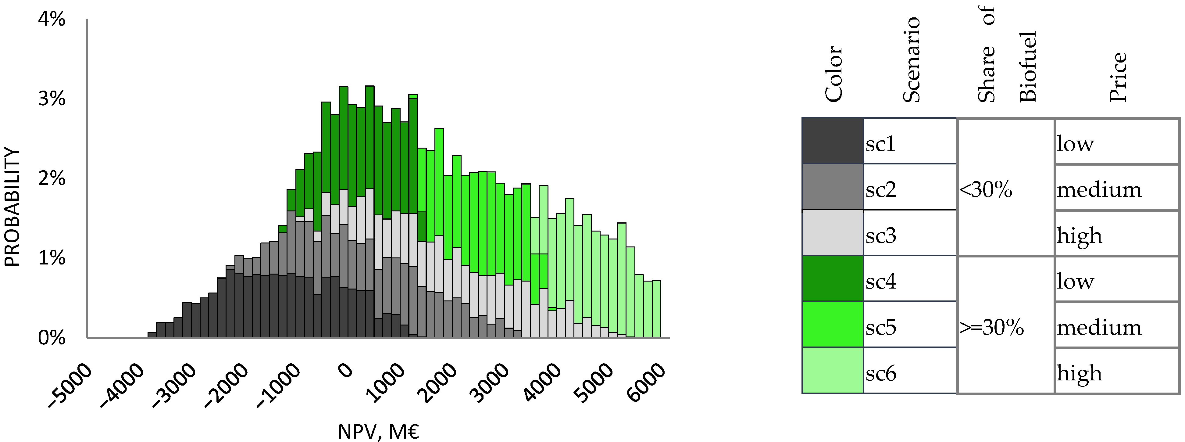 Sustainability 14 00147 g008
