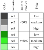 Sustainability 14 00147 i008