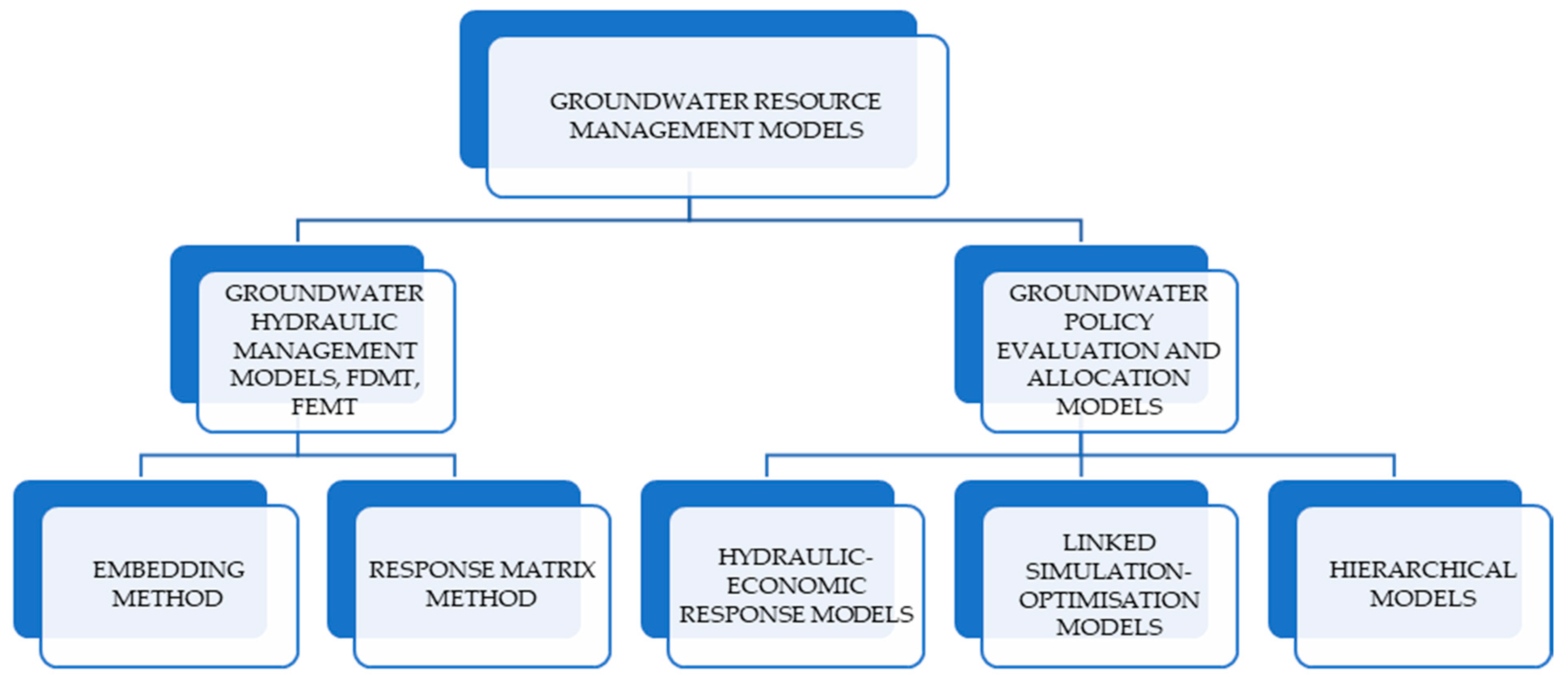 Sustainability 14 00148 g001 Sustainability 14 00148 g001