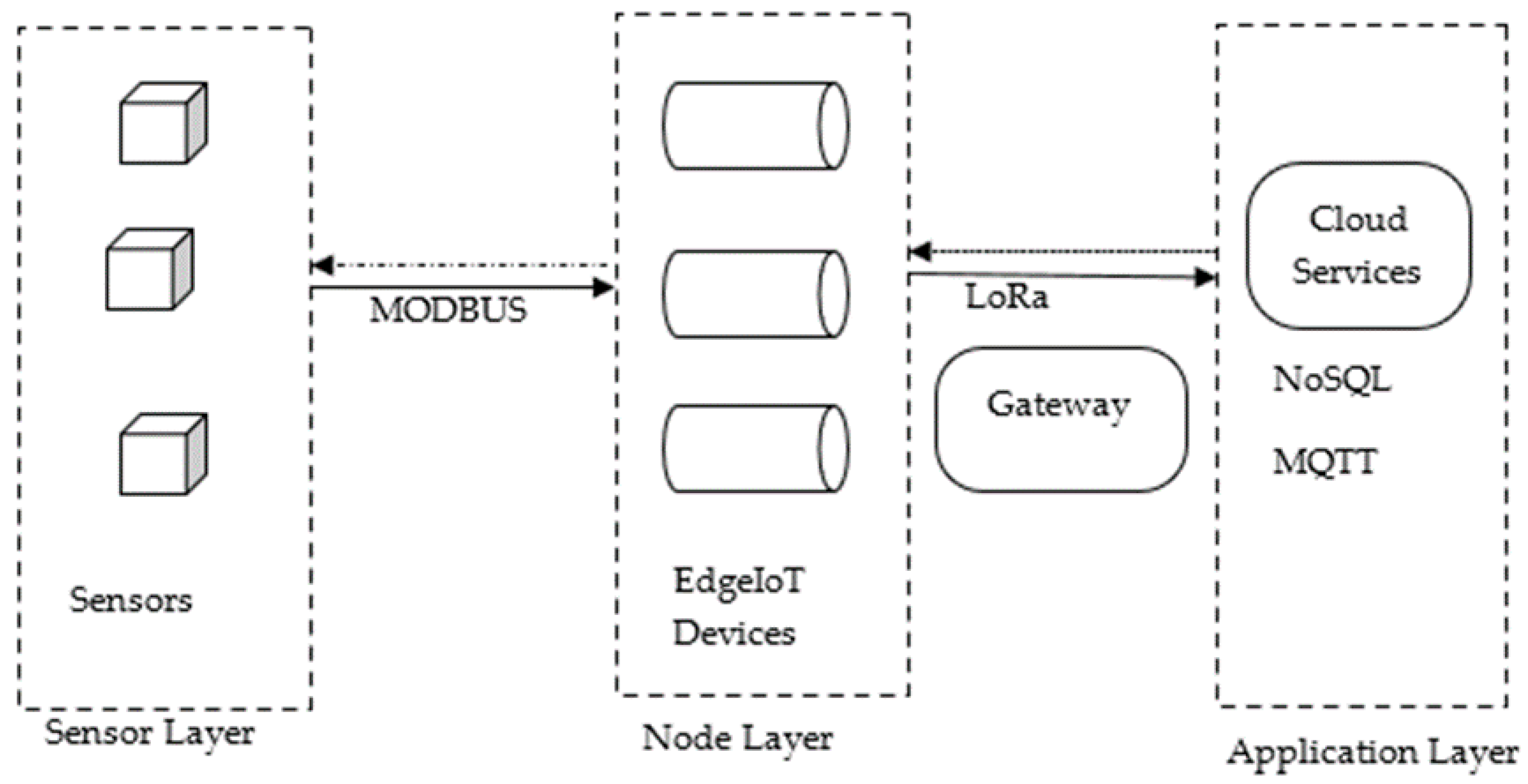 Sustainability 14 00148 g002 Sustainability 14 00148 g002