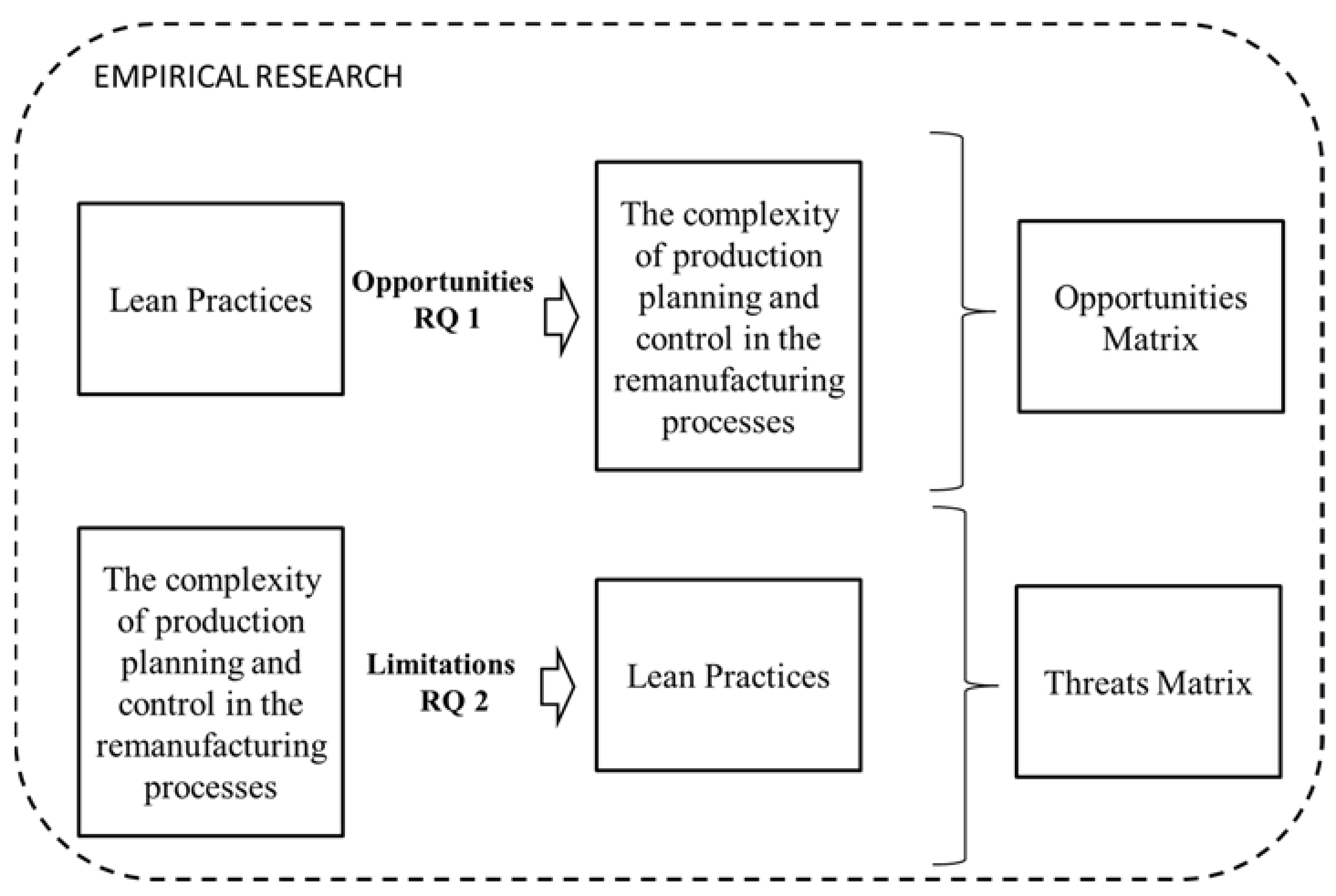 Sustainability 14 00149 g002