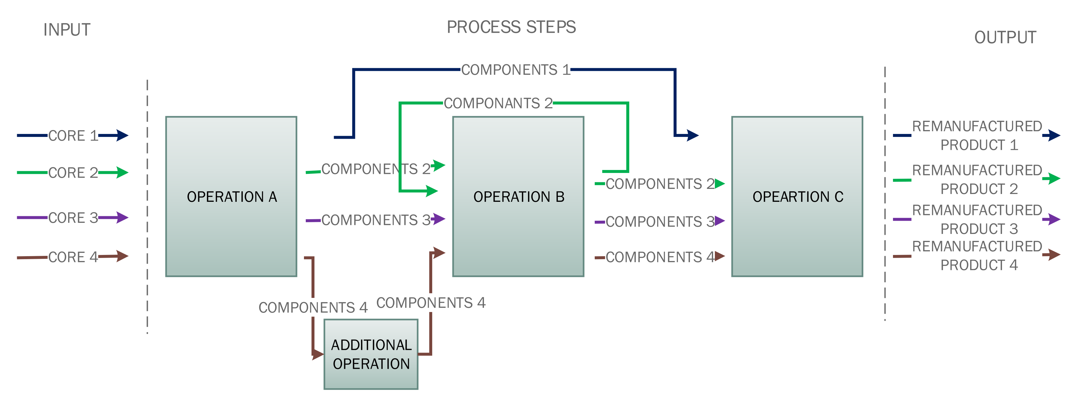 Sustainability 14 00149 g003