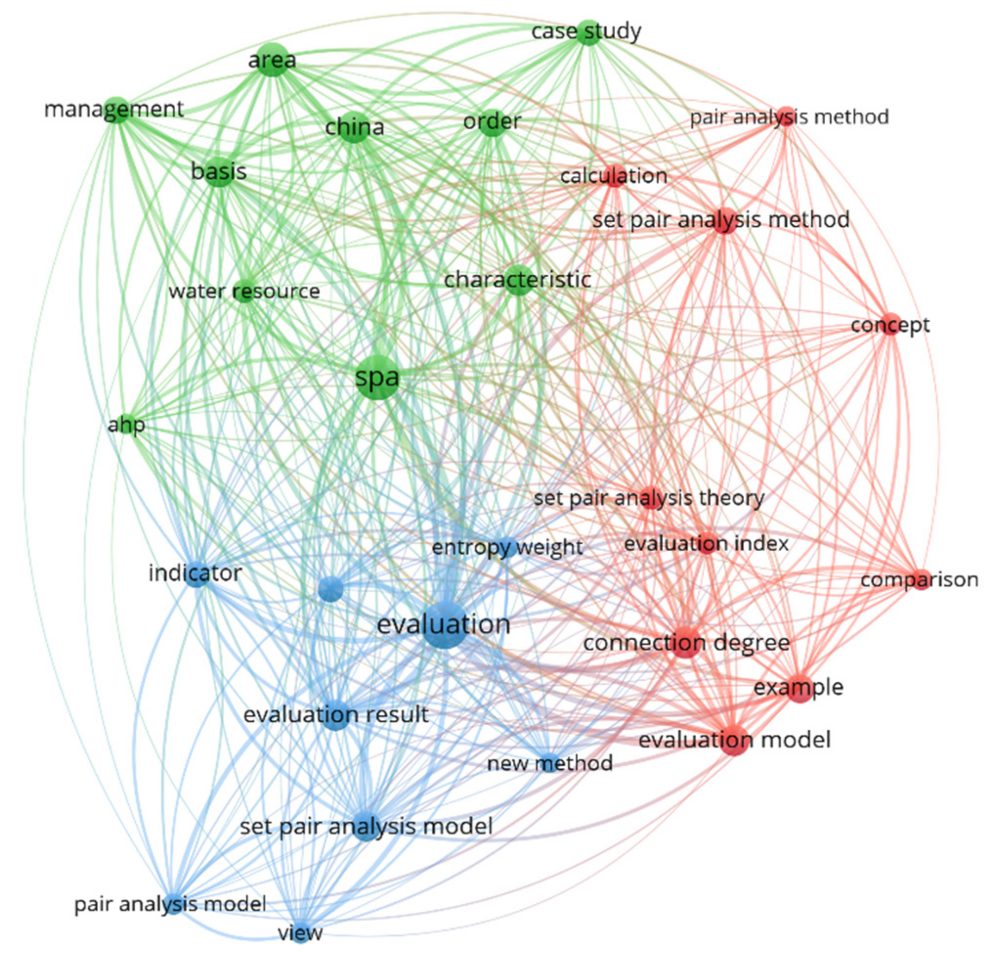 Sustainability 14 00153 g002