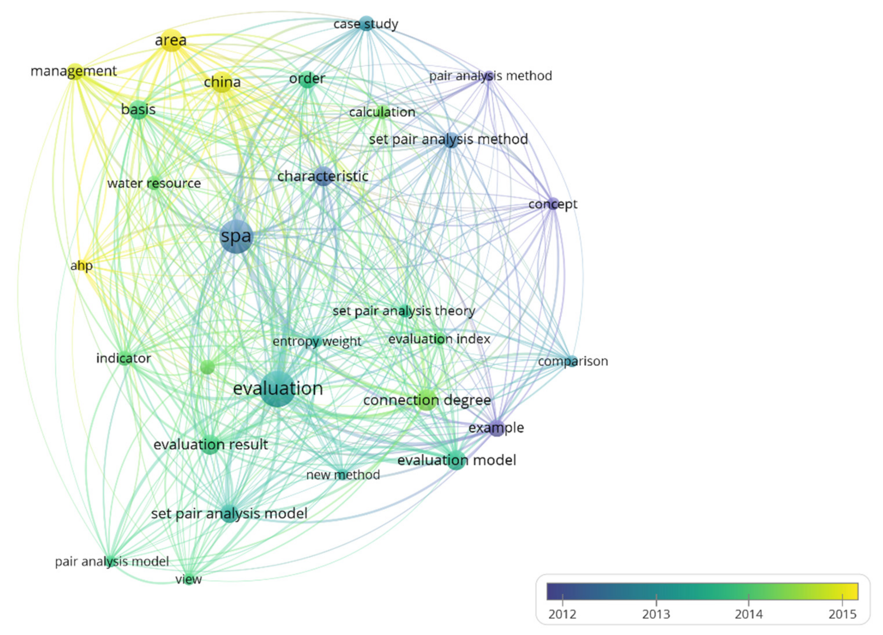Sustainability 14 00153 g003