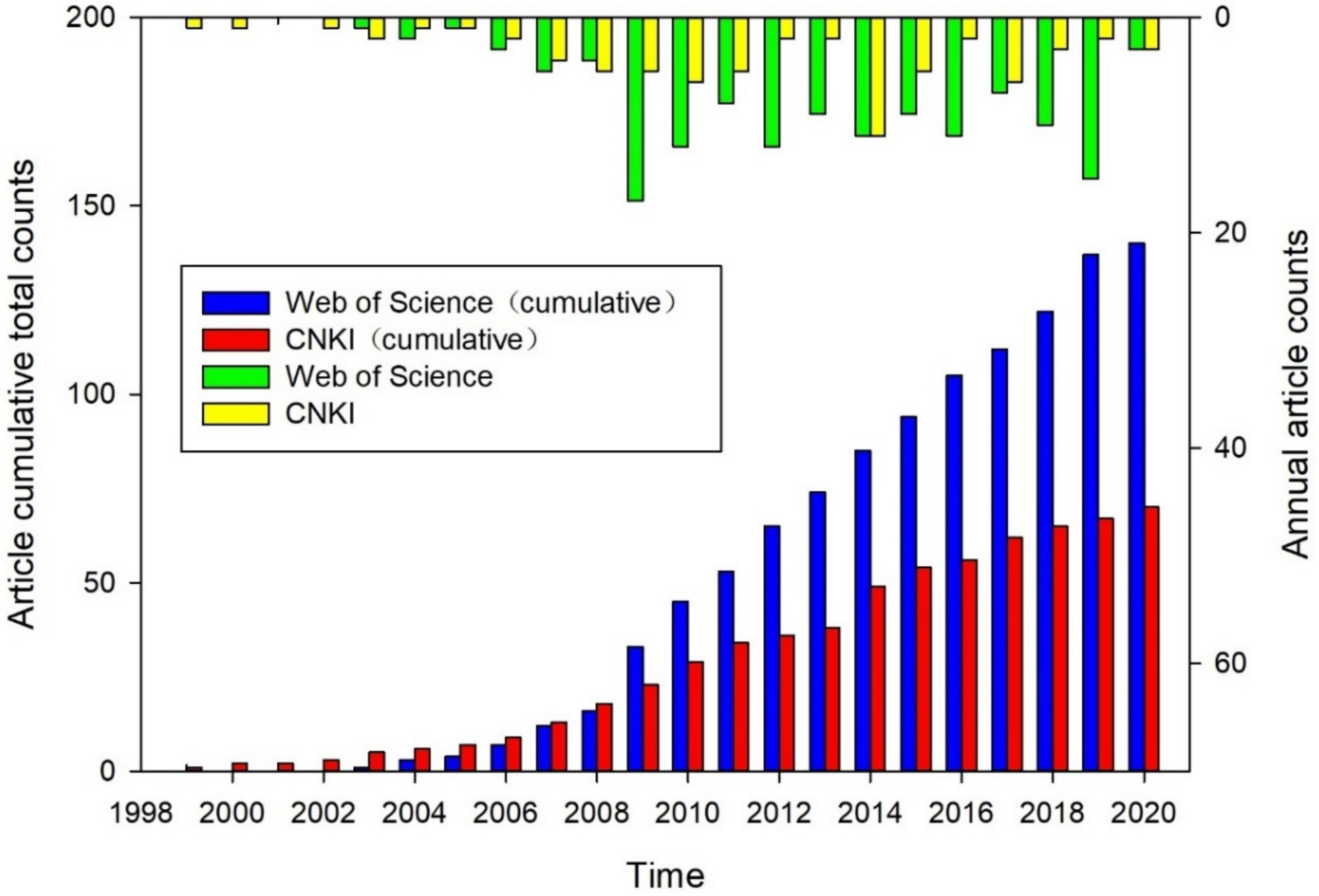 Sustainability 14 00153 g005
