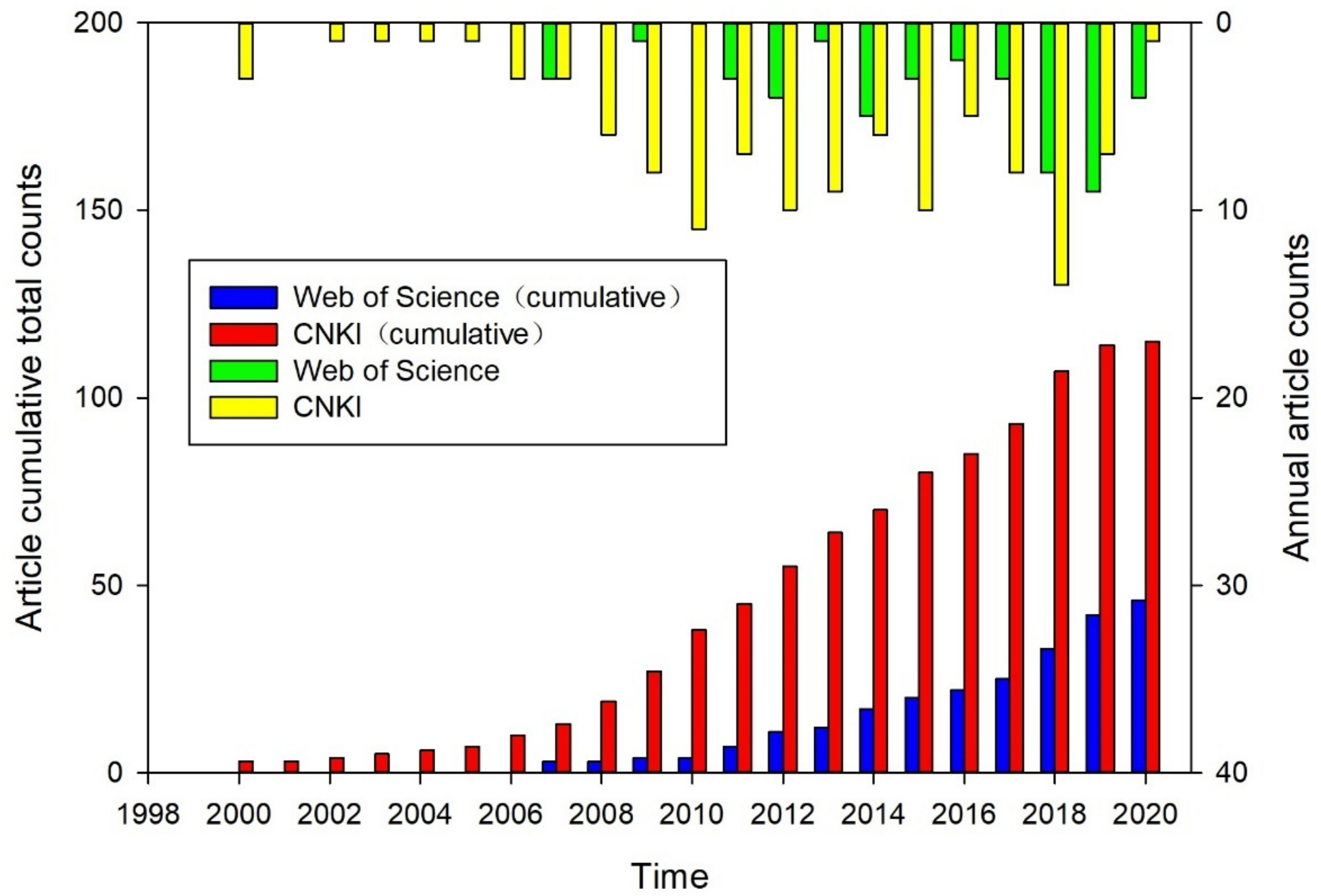 Sustainability 14 00153 g006