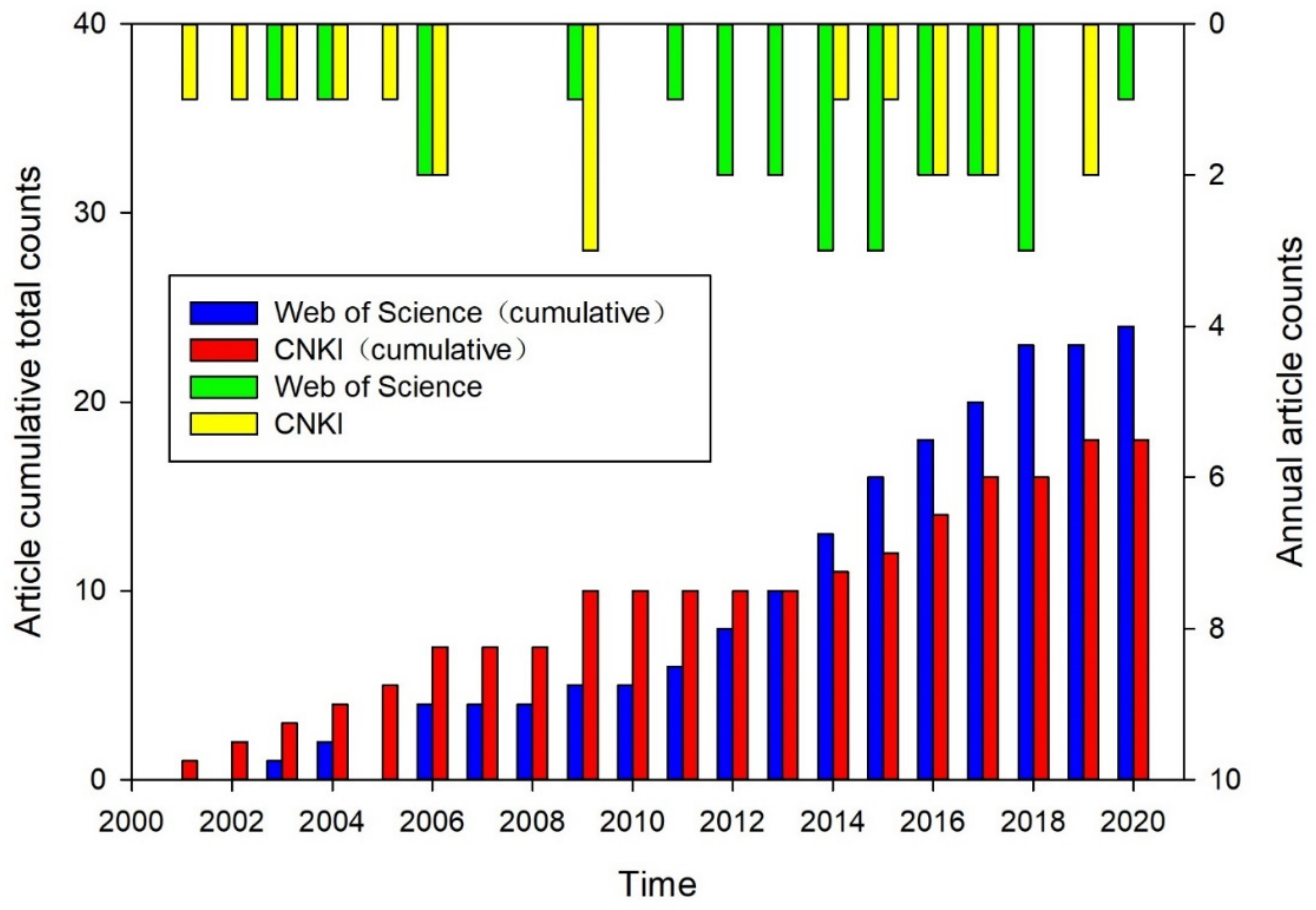 Sustainability 14 00153 g007