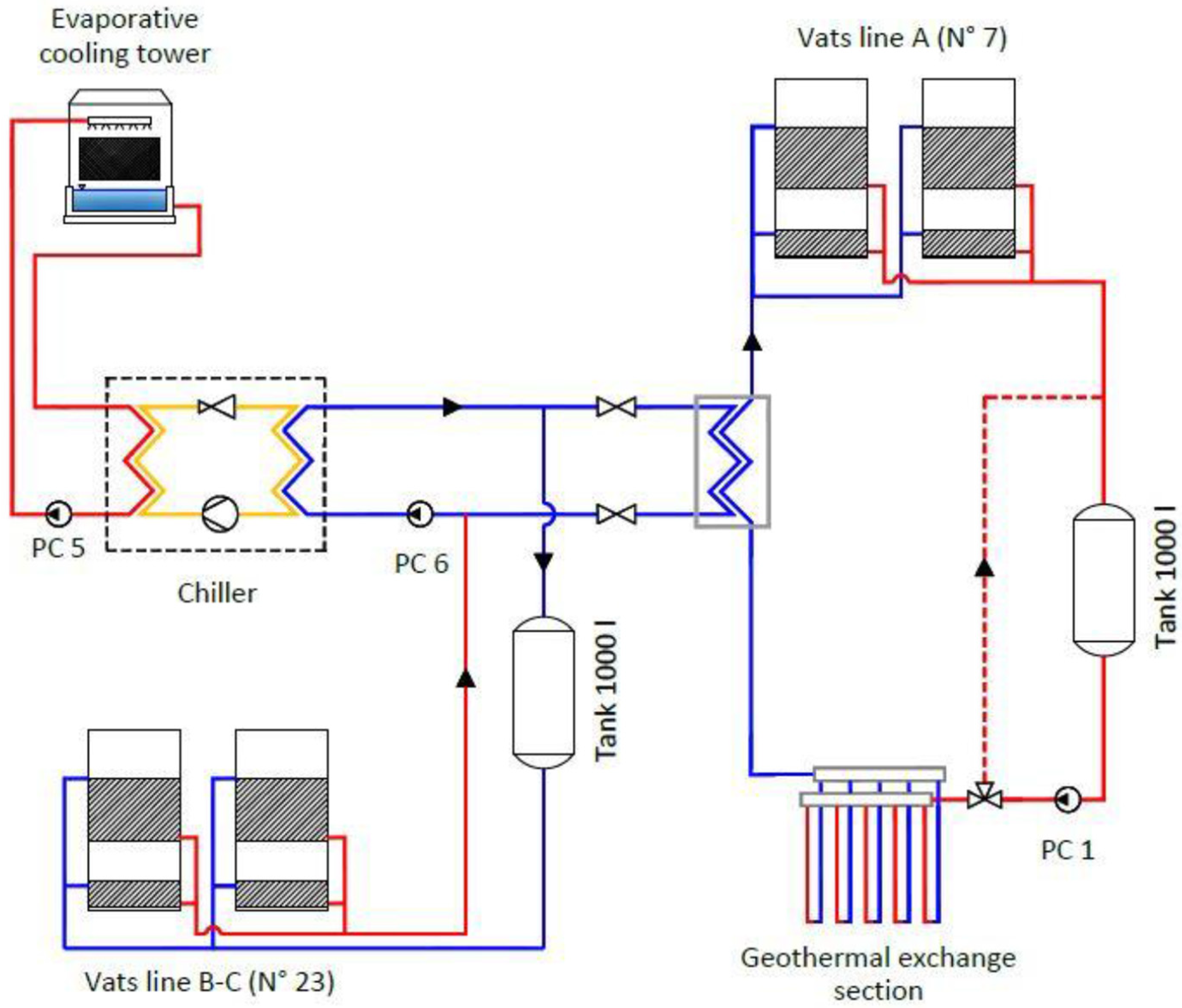 Sustainability 14 00157 g002 550