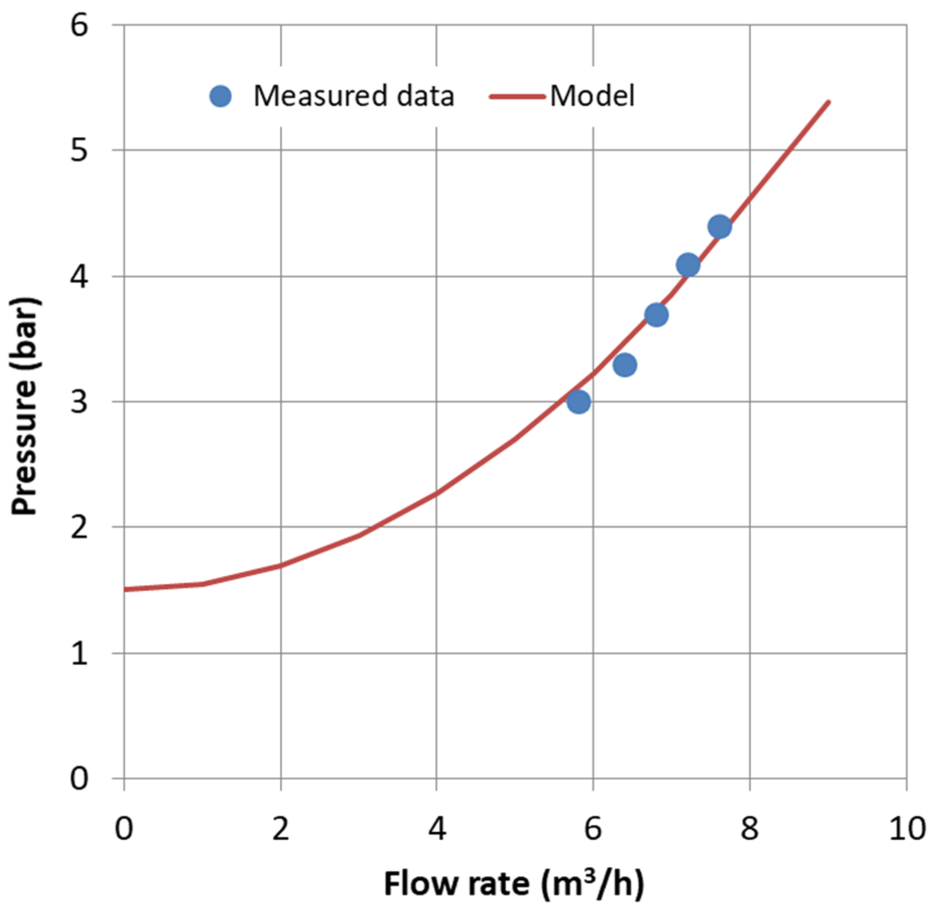 Sustainability 14 00157 g006 550