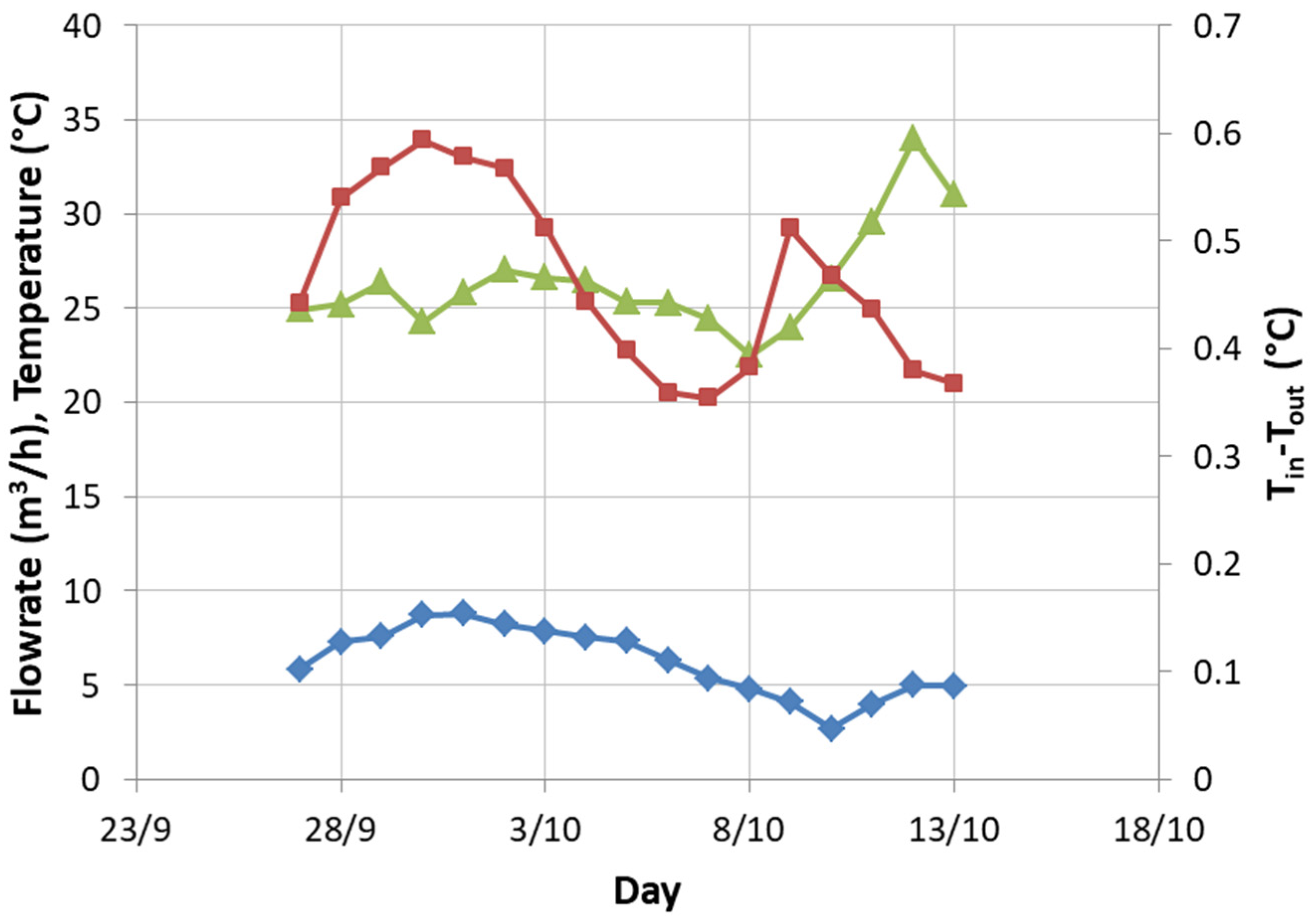 Sustainability 14 00157 g009 550