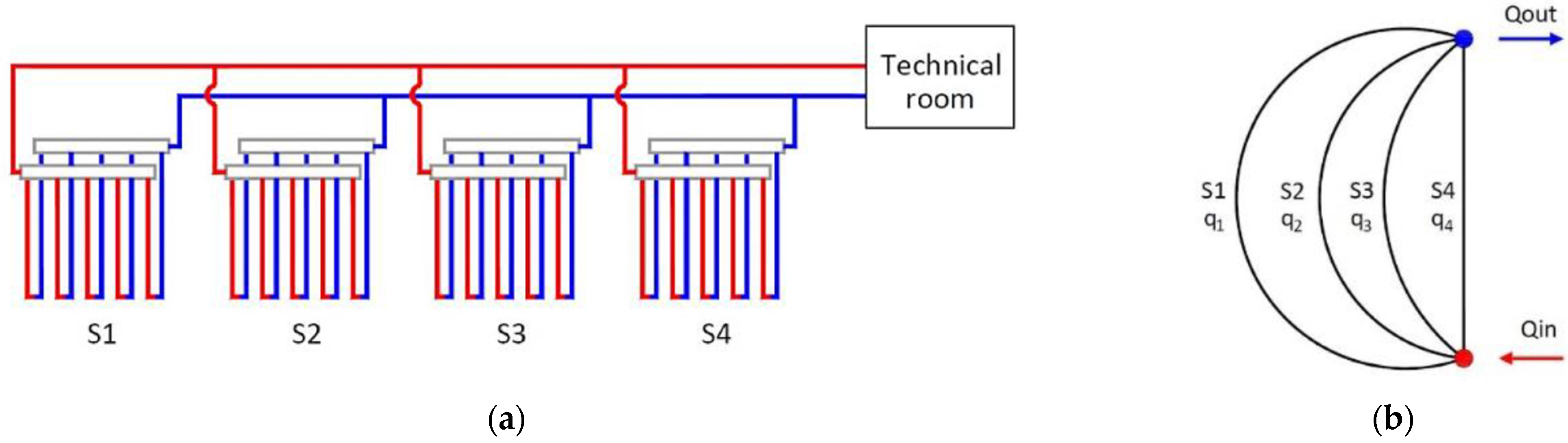Sustainability 14 00157 g011 550