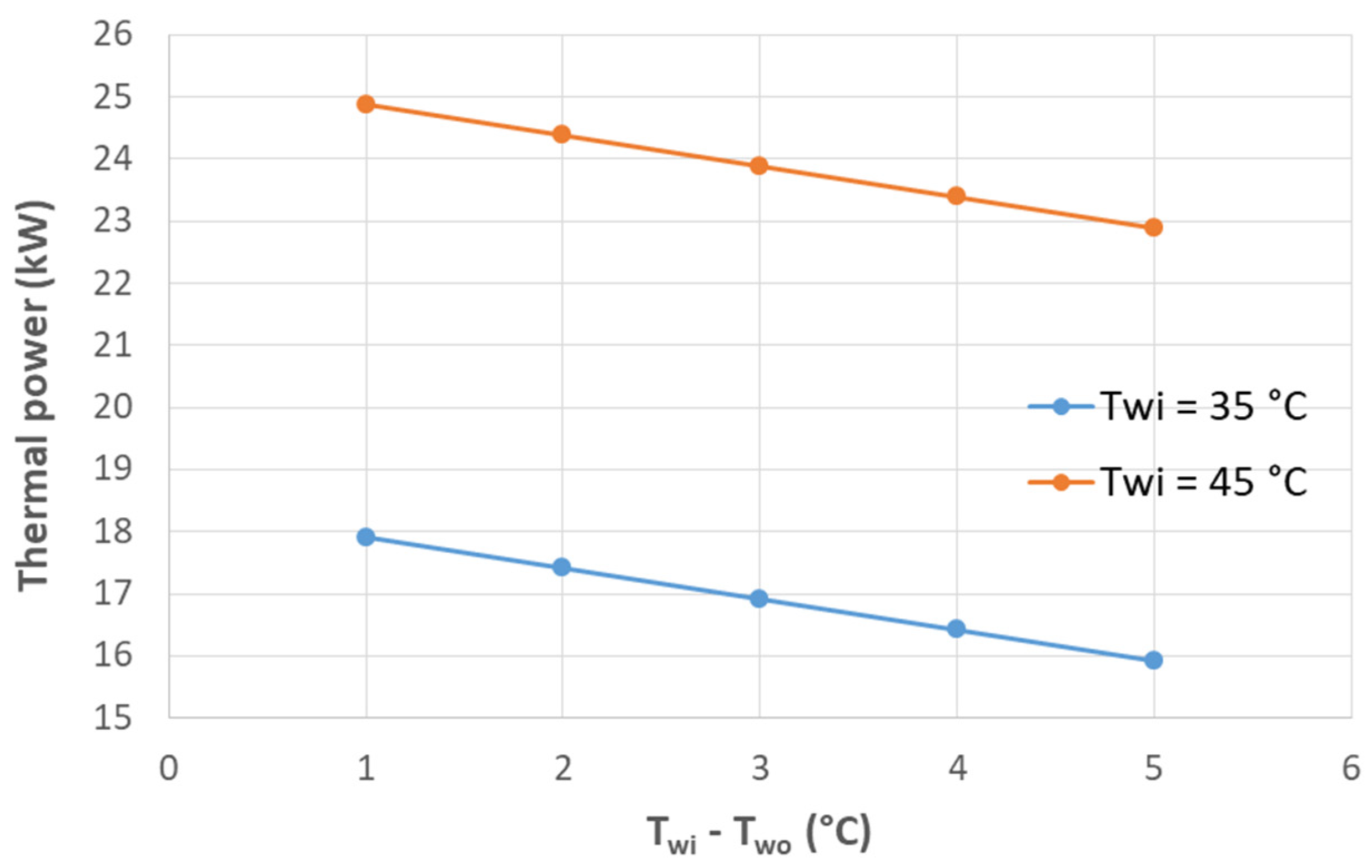 Sustainability 14 00157 g015 550