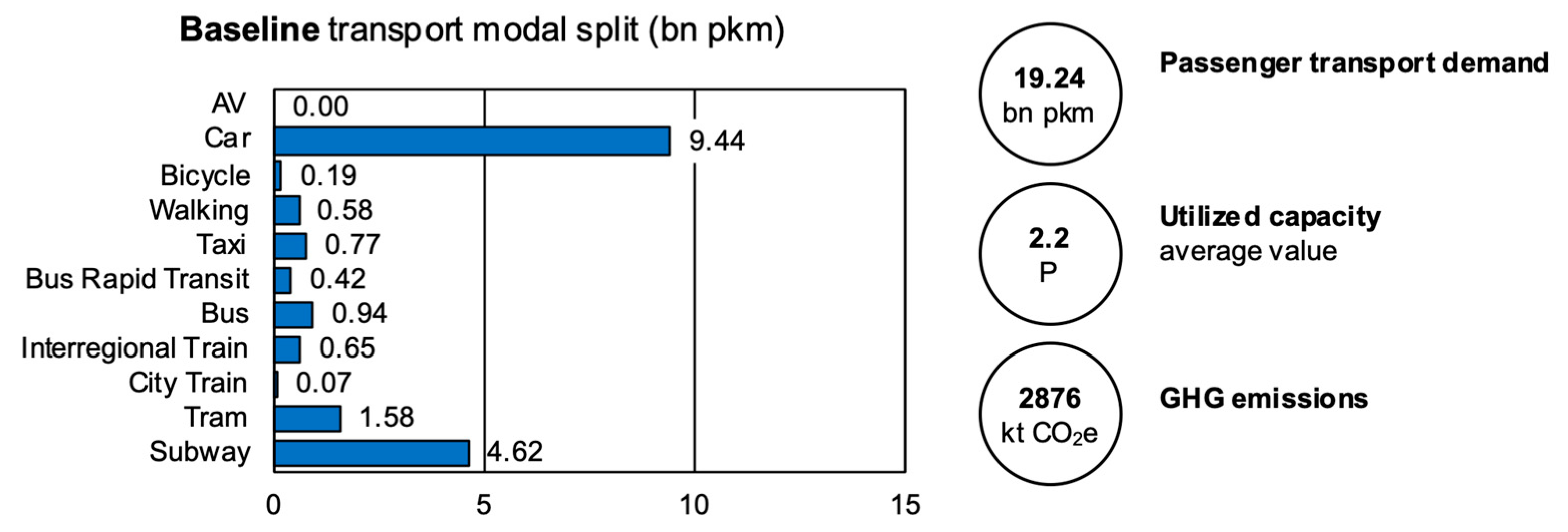 Sustainability 14 00158 g001 550