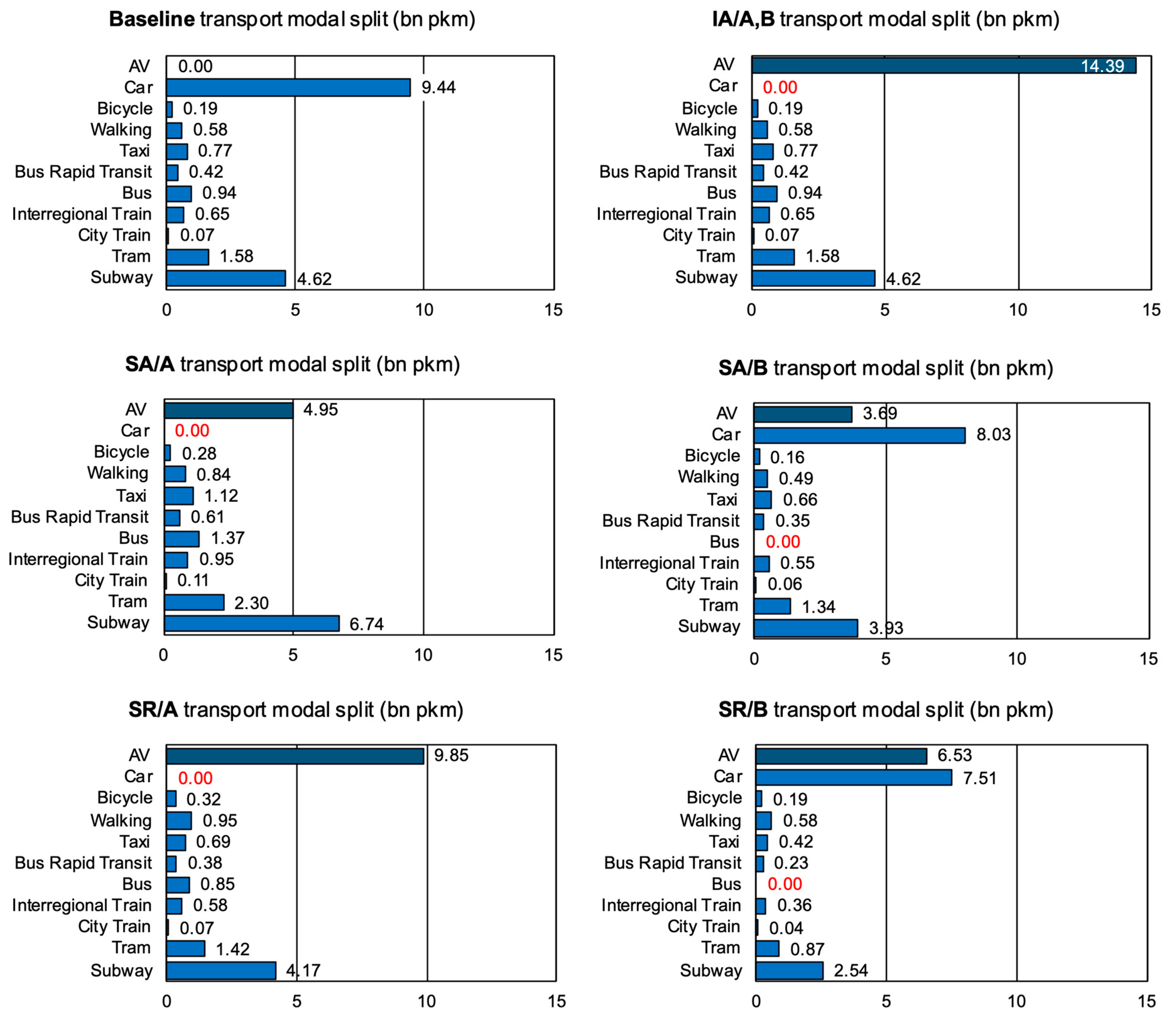 Sustainability 14 00158 g003 550