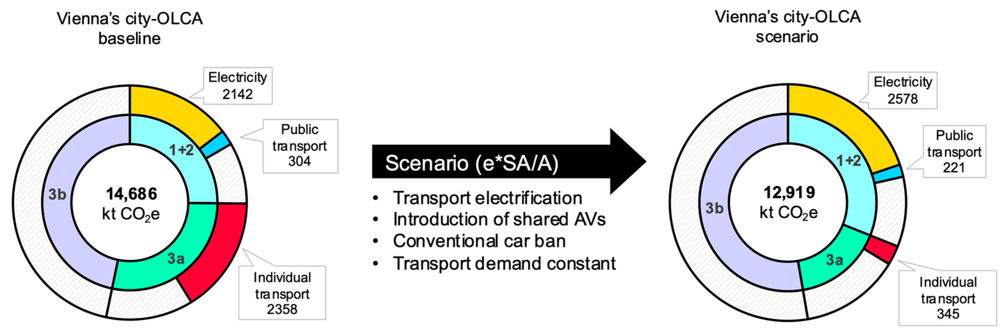 Sustainability 14 00158 g008 550