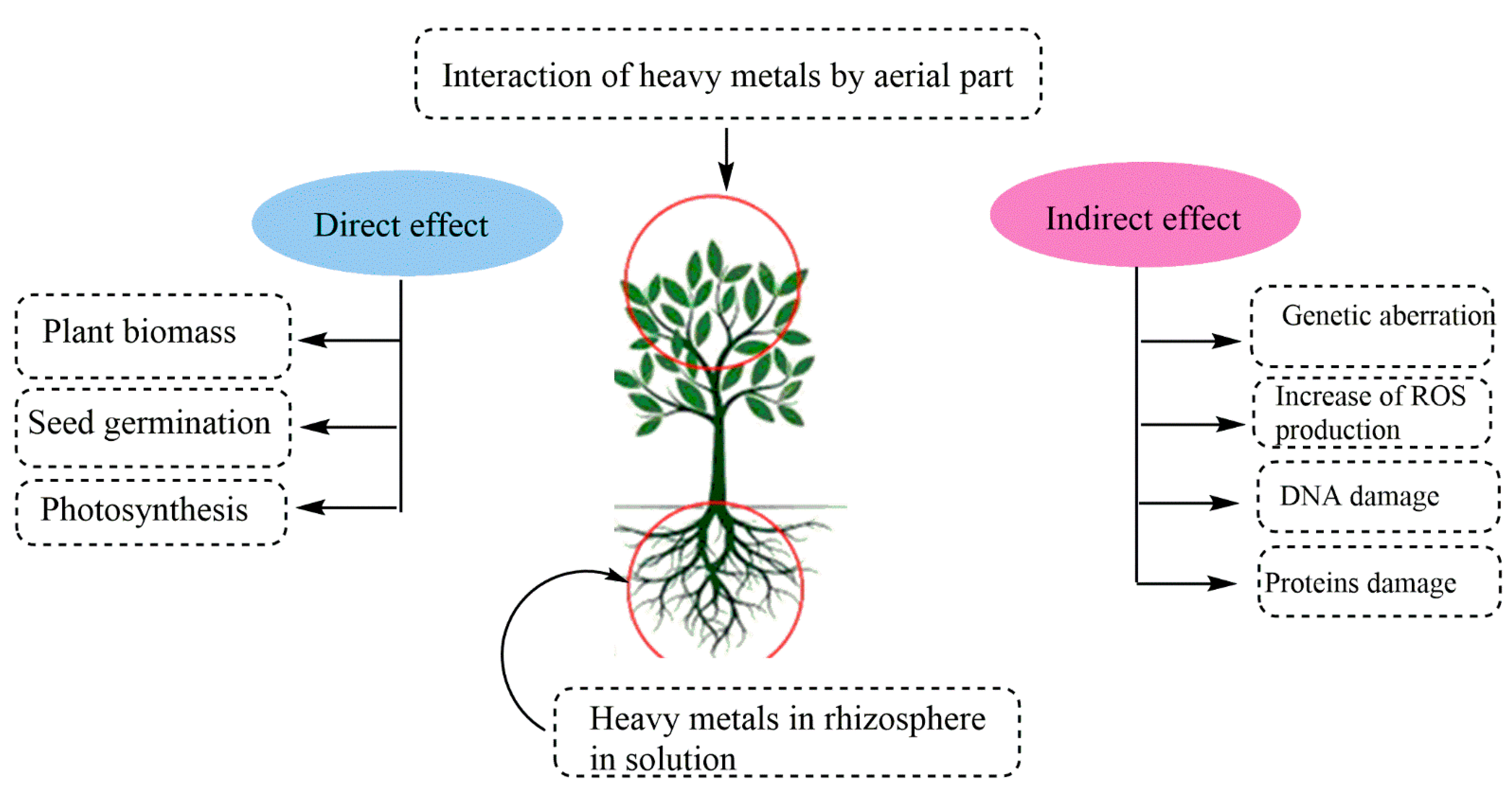 Sustainability 14 00161 g004 550