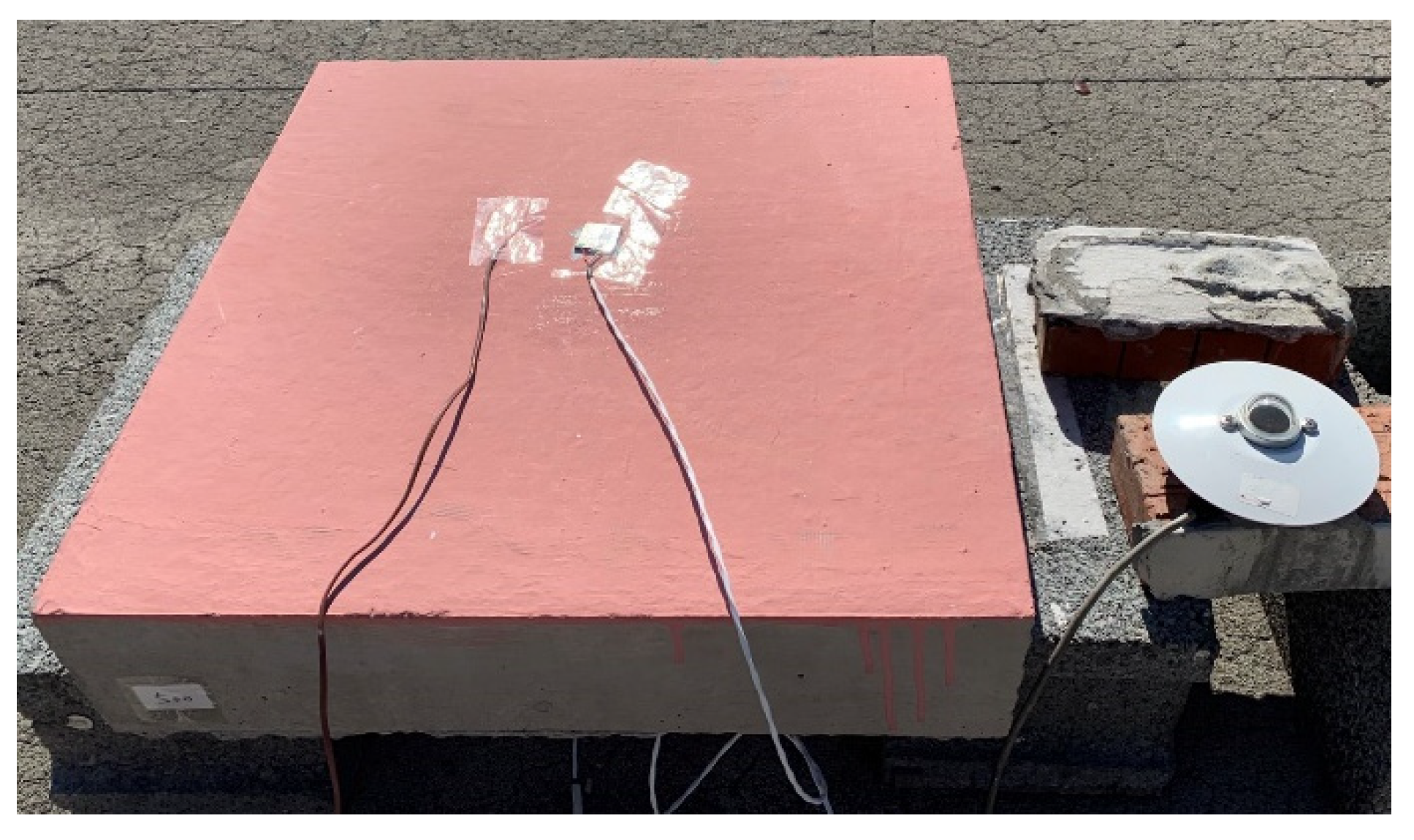 Sustainability 14 00164 g003 550