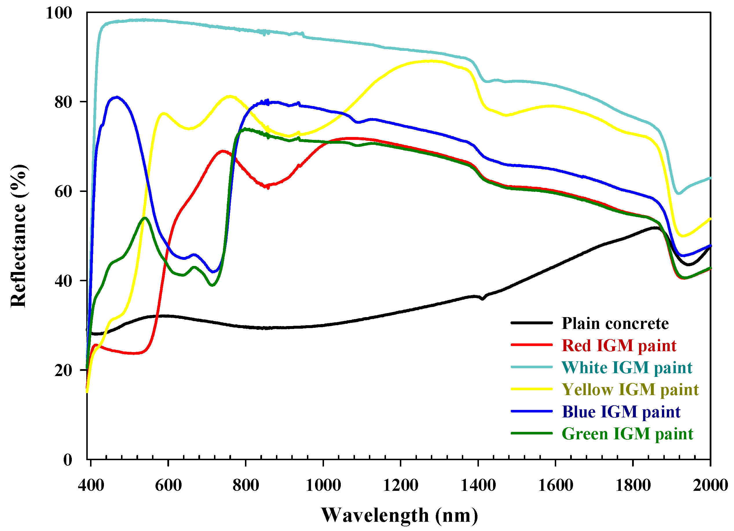 Sustainability 14 00164 g005 550
