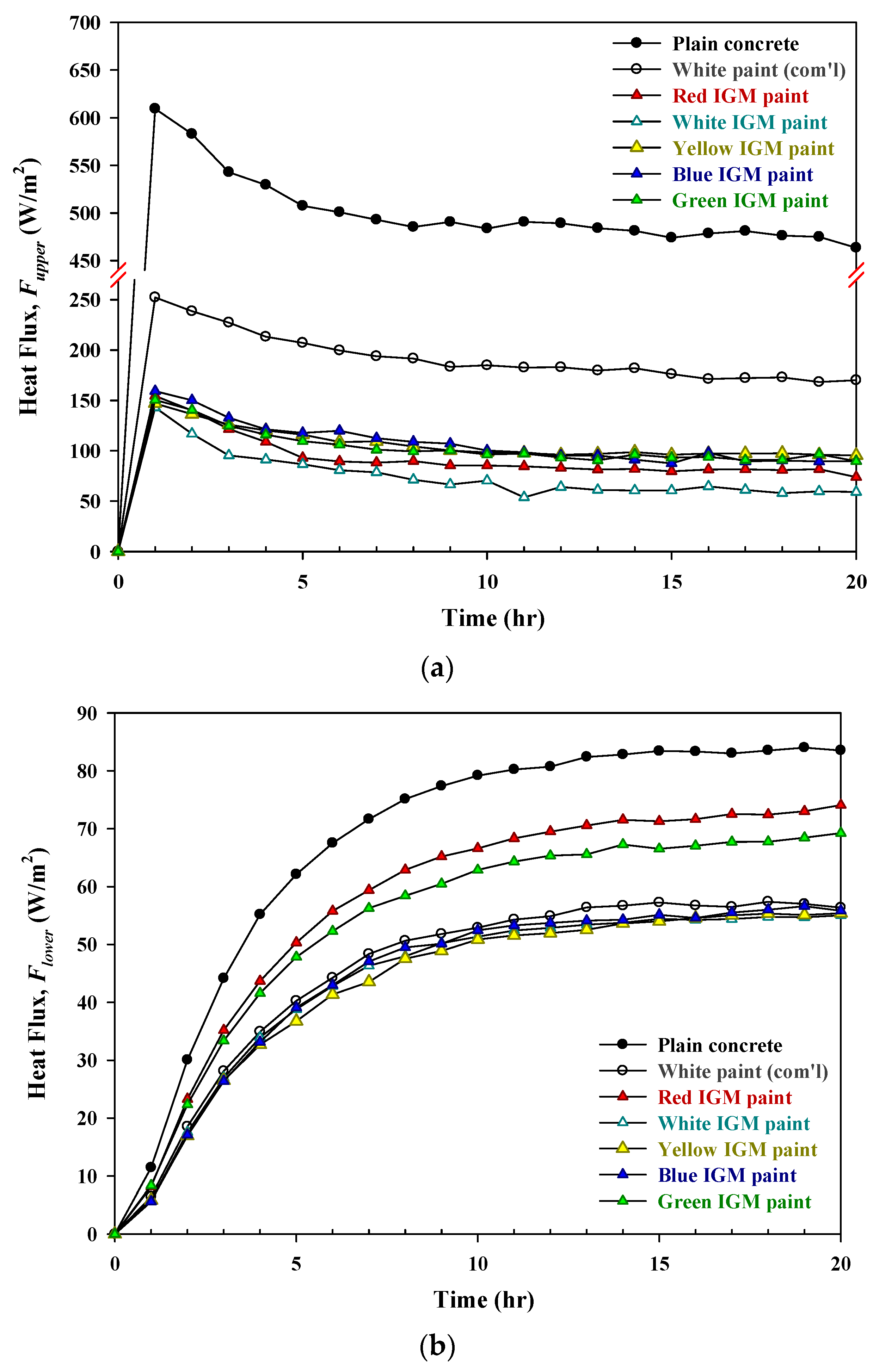 Sustainability 14 00164 g006 550