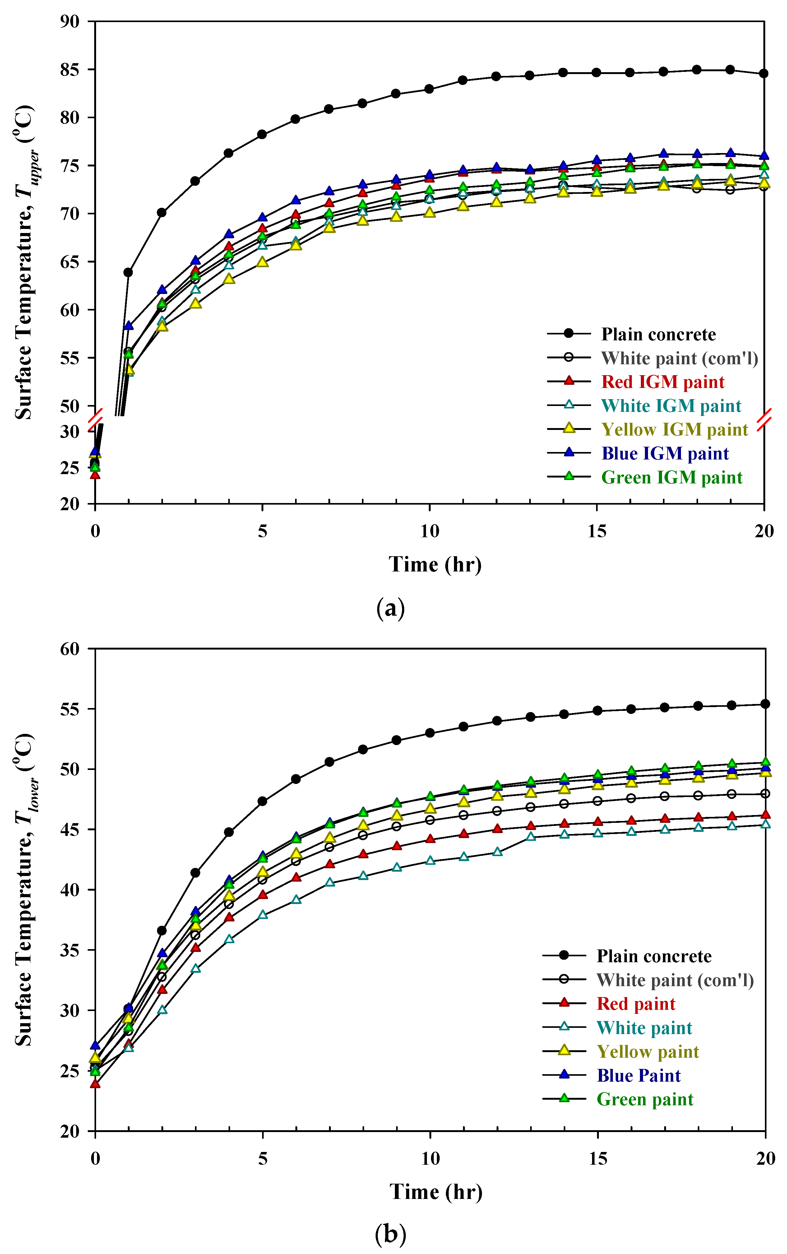 Sustainability 14 00164 g007 550