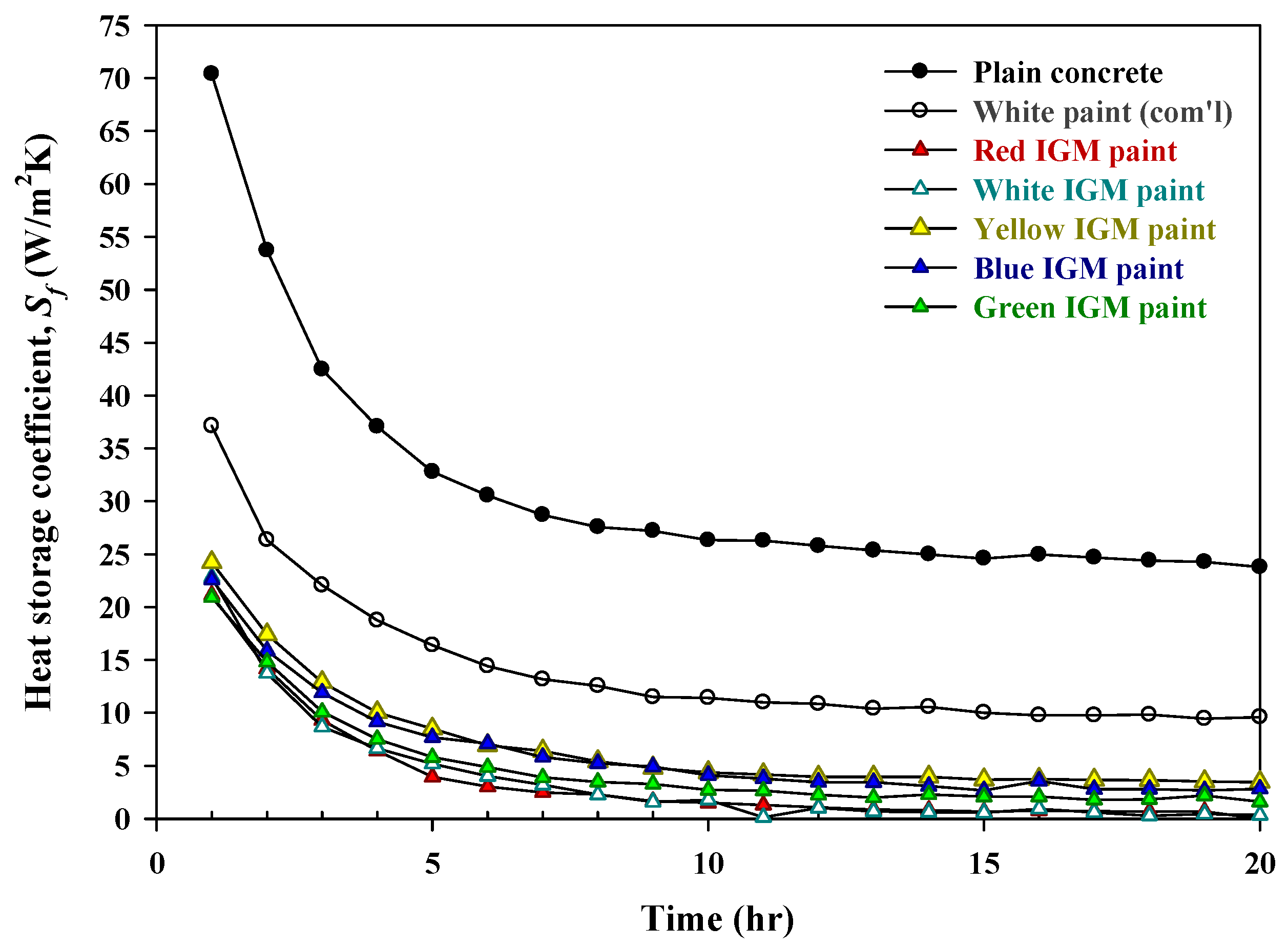 Sustainability 14 00164 g009 550