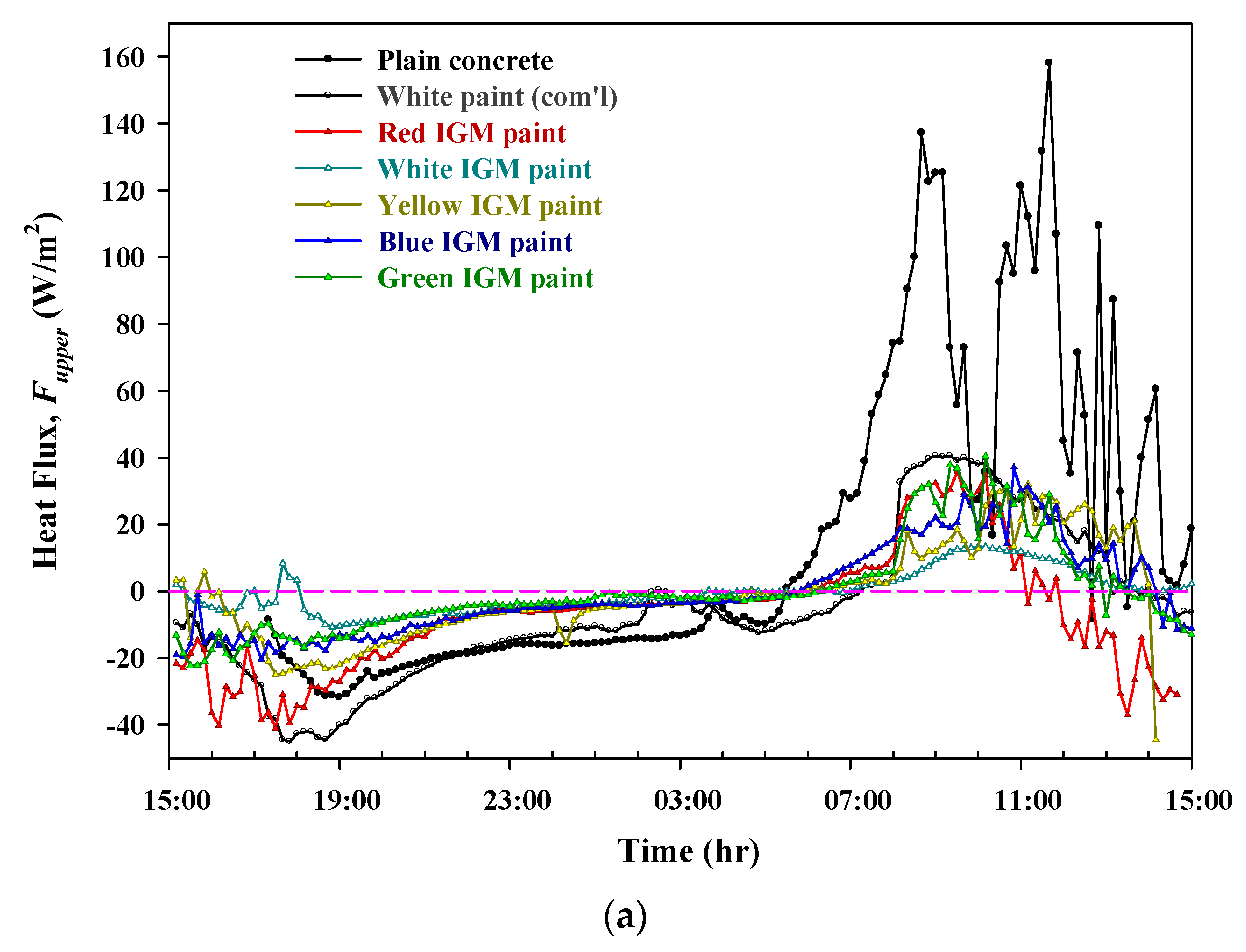 Sustainability 14 00164 g011a 550