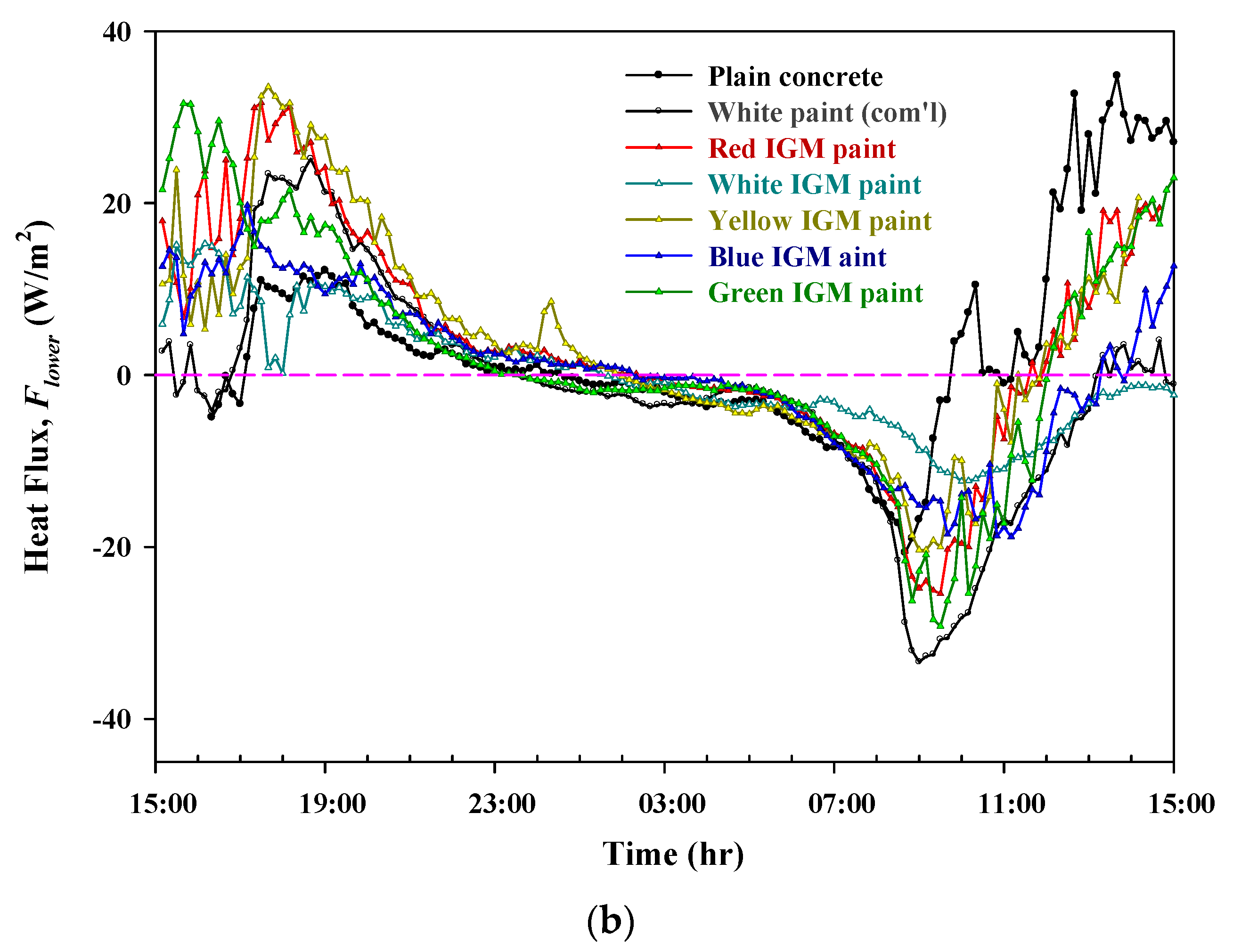 Sustainability 14 00164 g011b 550