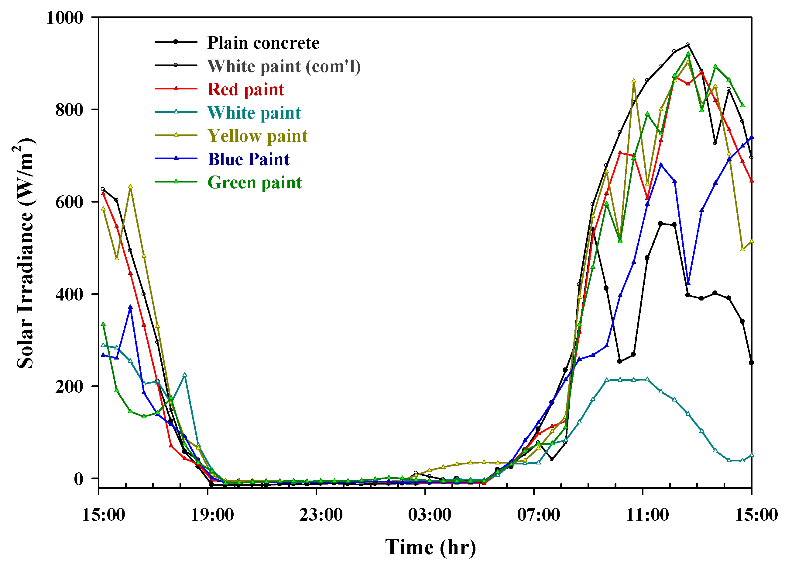 Sustainability 14 00164 g012 550