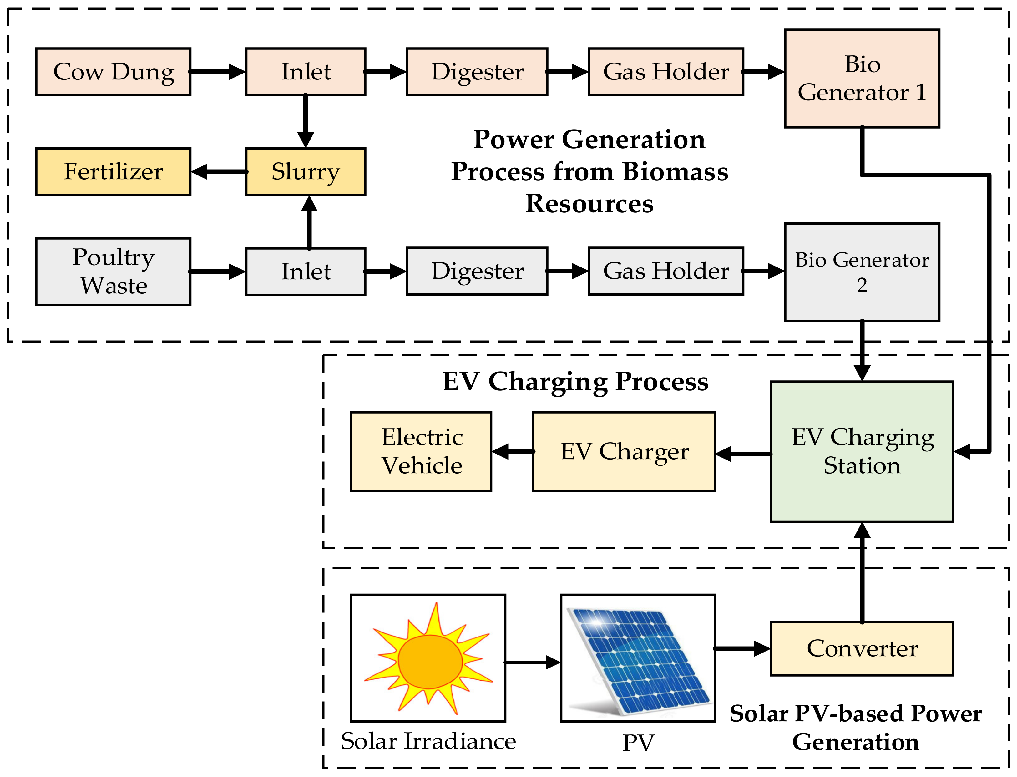 Sustainability 14 00166 g003