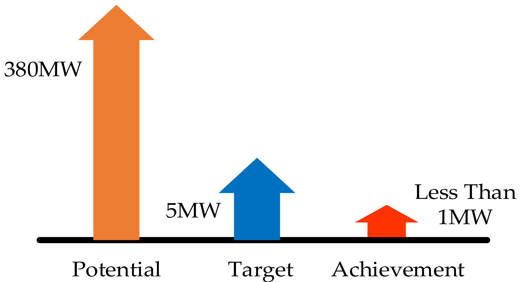 Sustainability 14 00166 g005