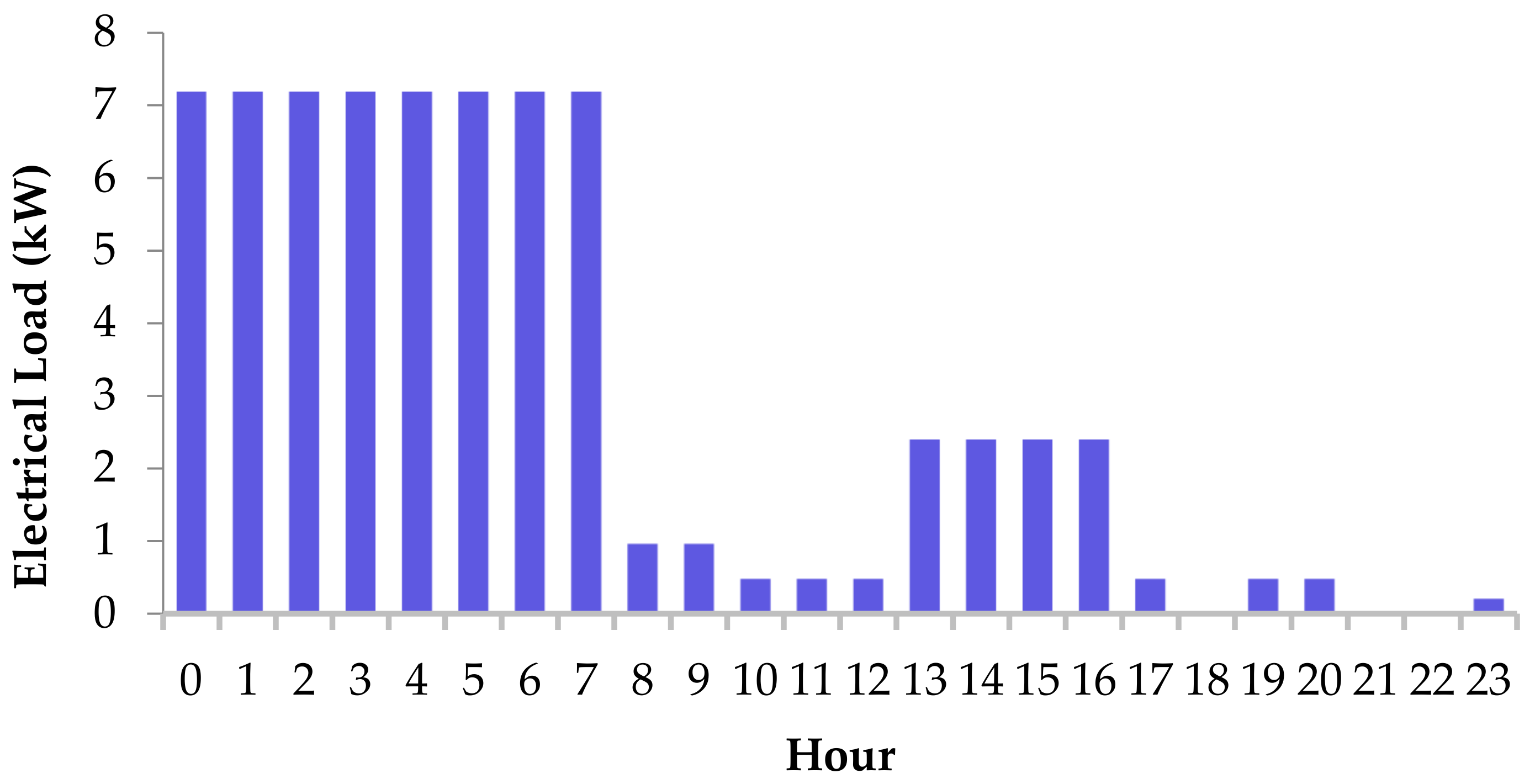 Sustainability 14 00166 g008