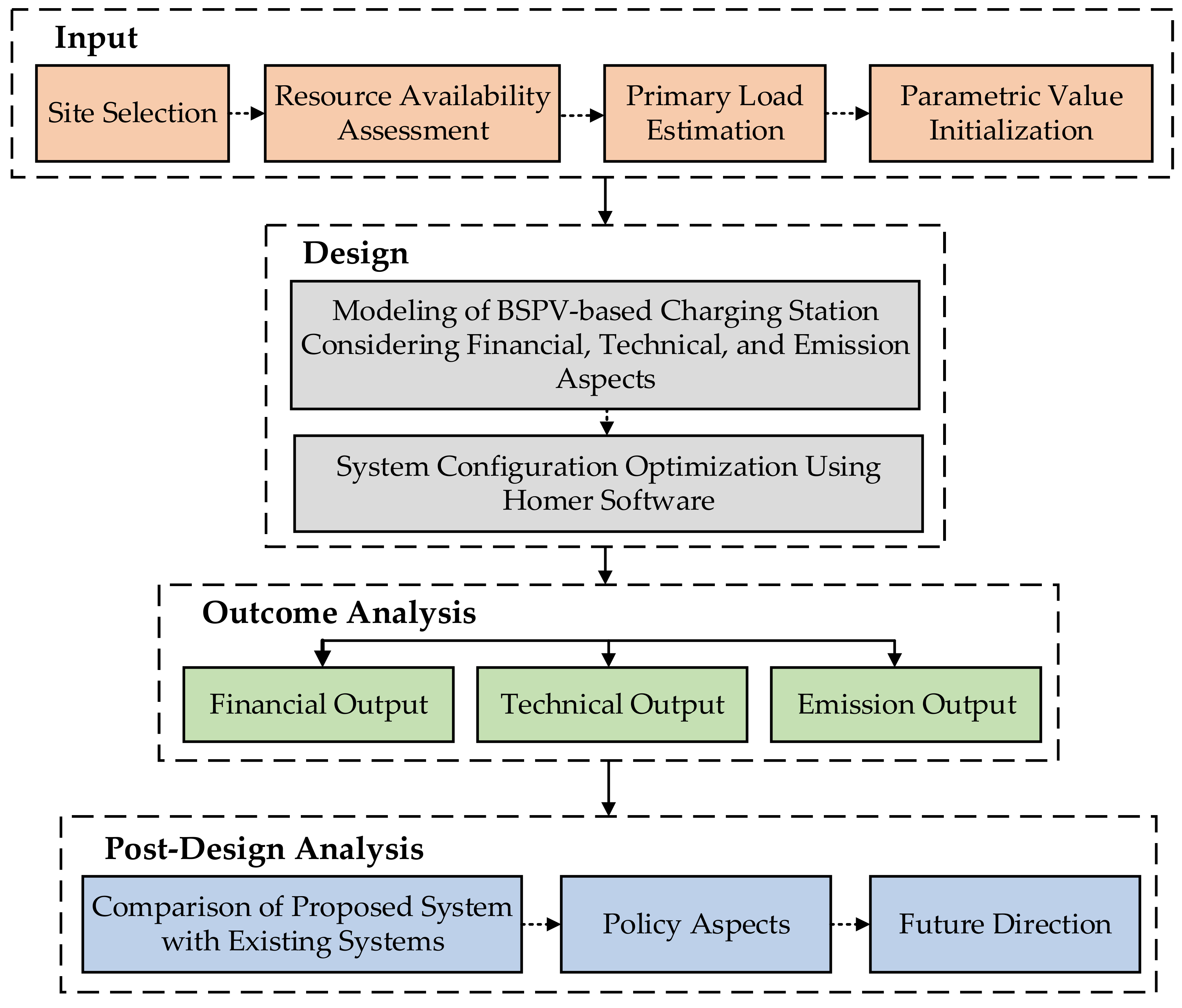 Sustainability 14 00166 g009
